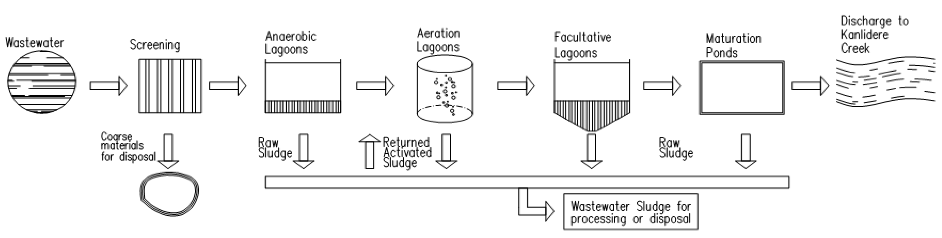 Water 11 00191 g006 Water 11 00191 g006