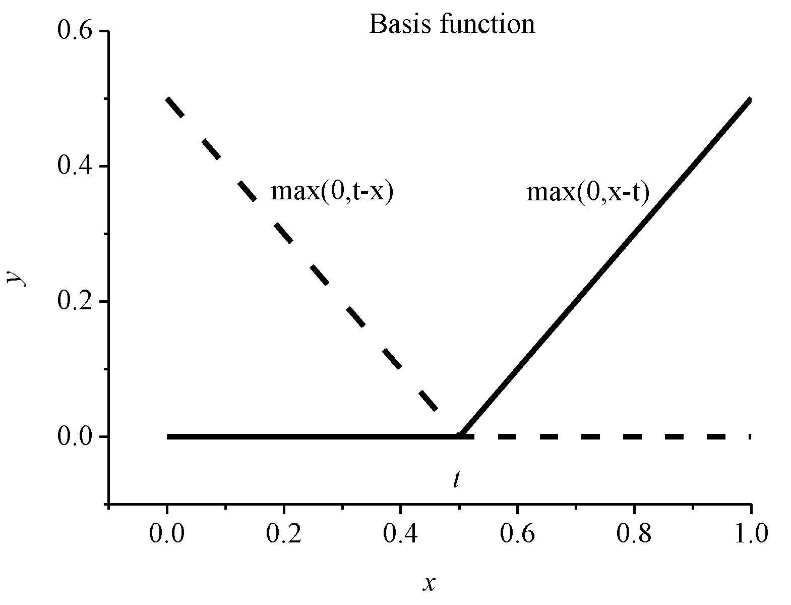 Water 11 00195 g001 550