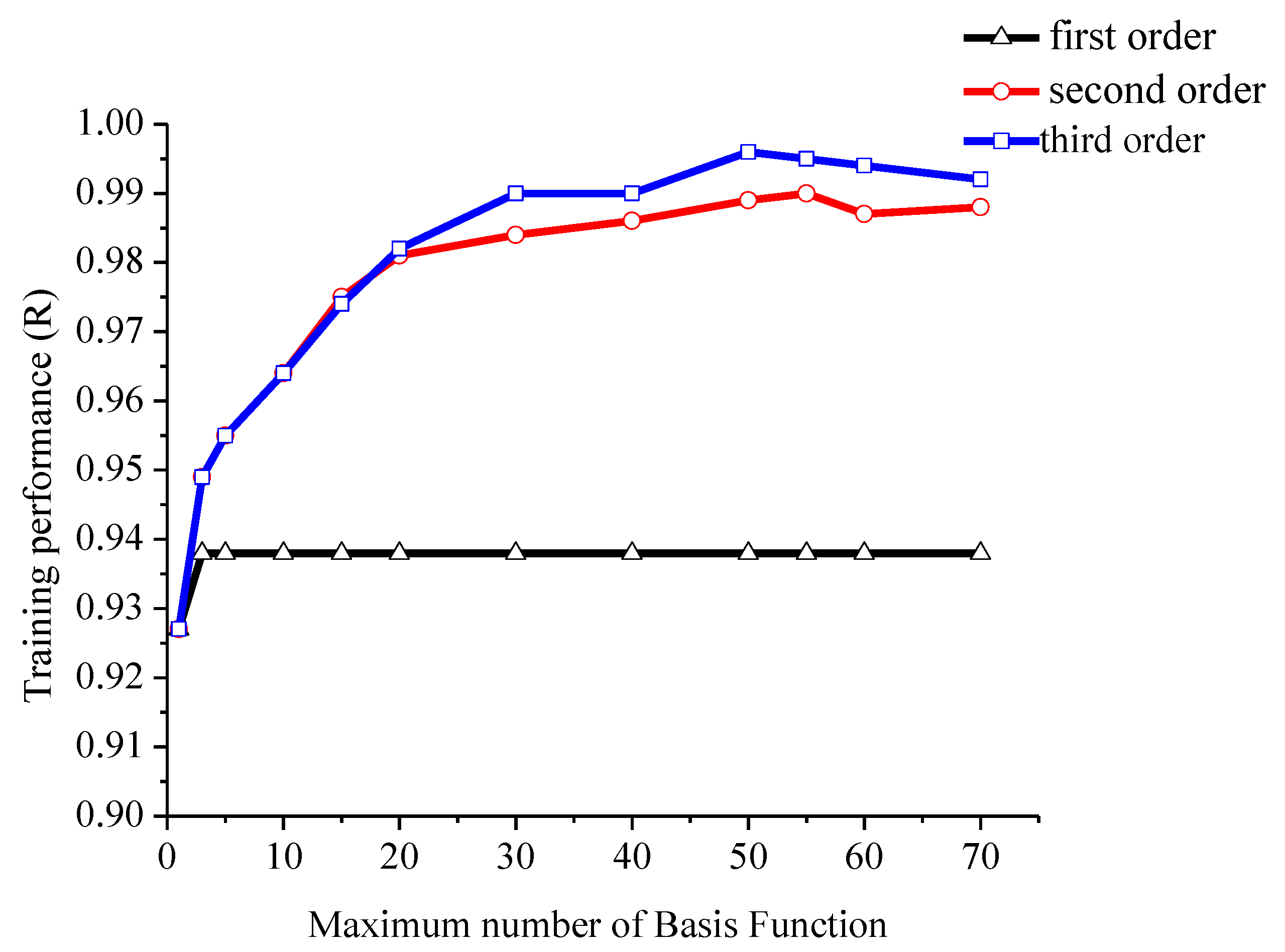 Water 11 00195 g002 550