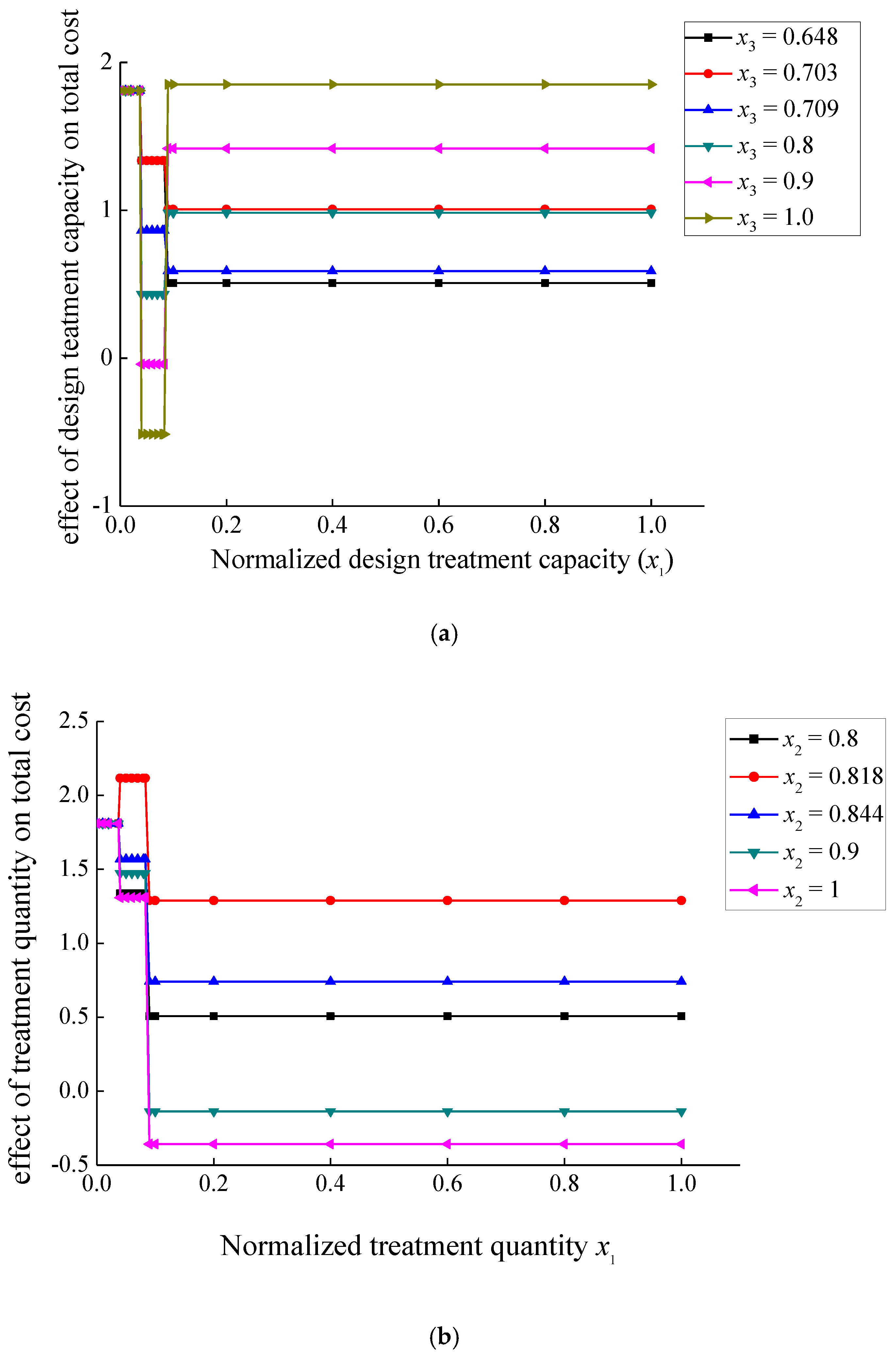 Water 11 00195 g003 550