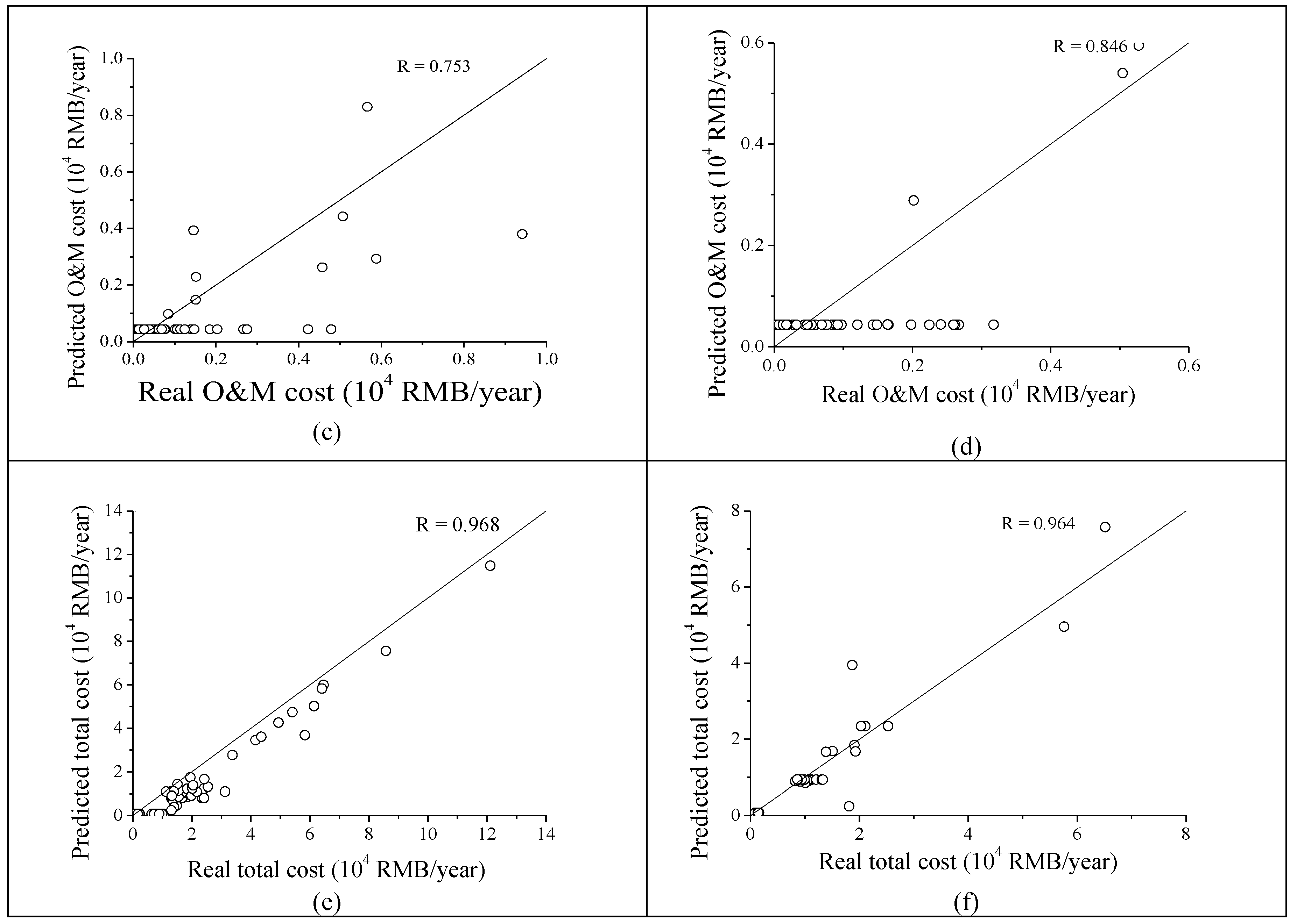 Water 11 00195 g005b 550