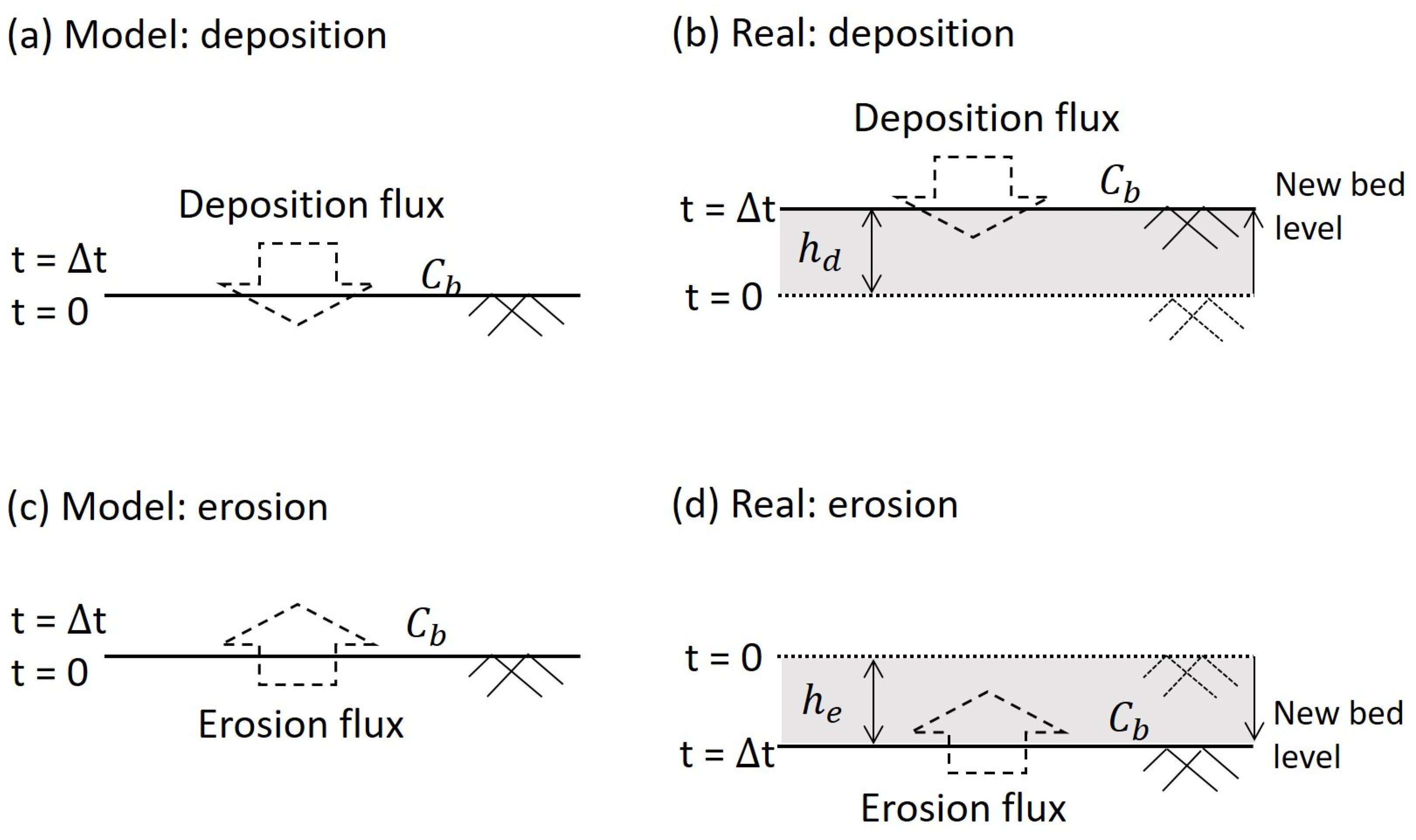 Water 11 00197 g001 Water 11 00197 g001
