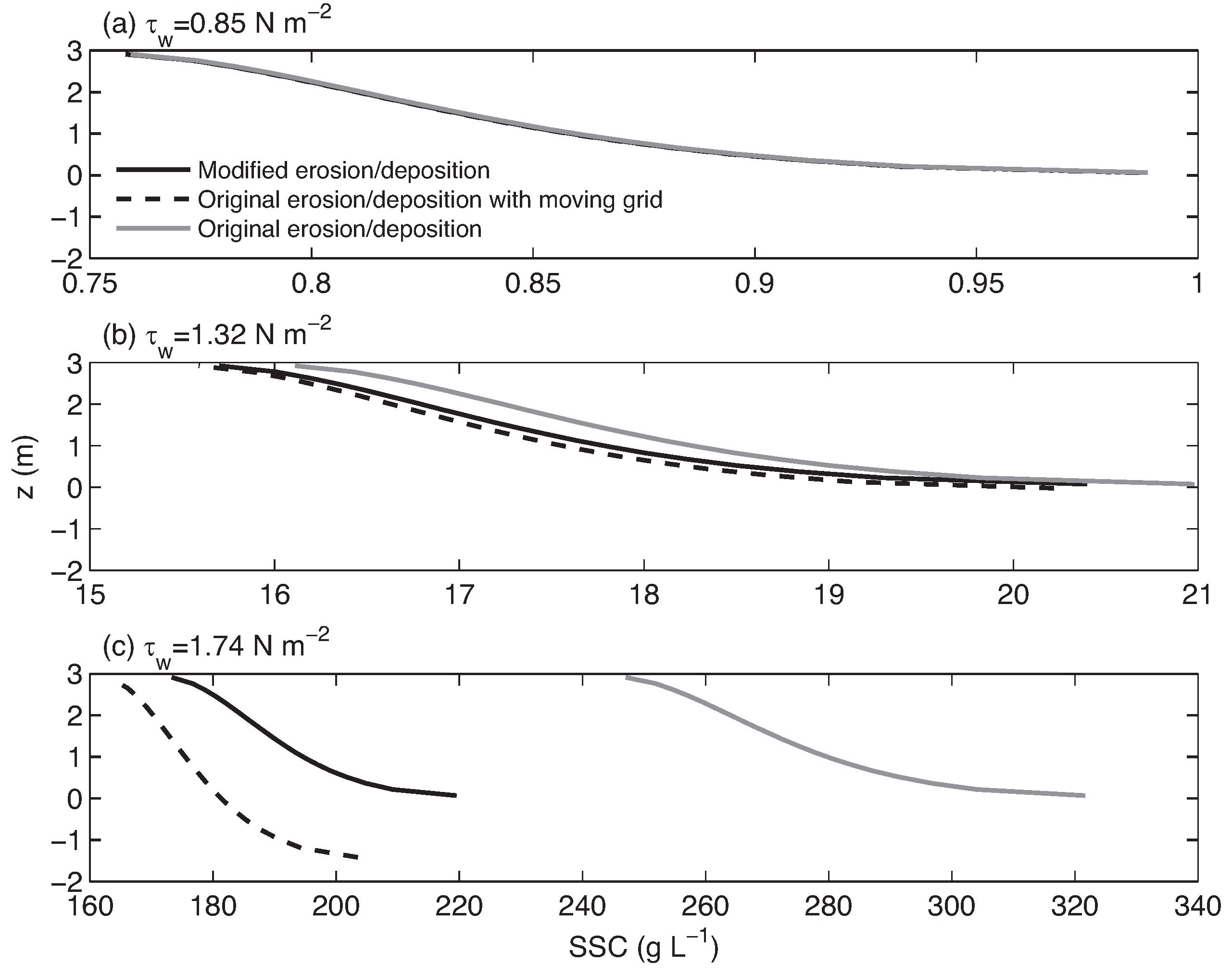 Water 11 00197 g002 Water 11 00197 g002