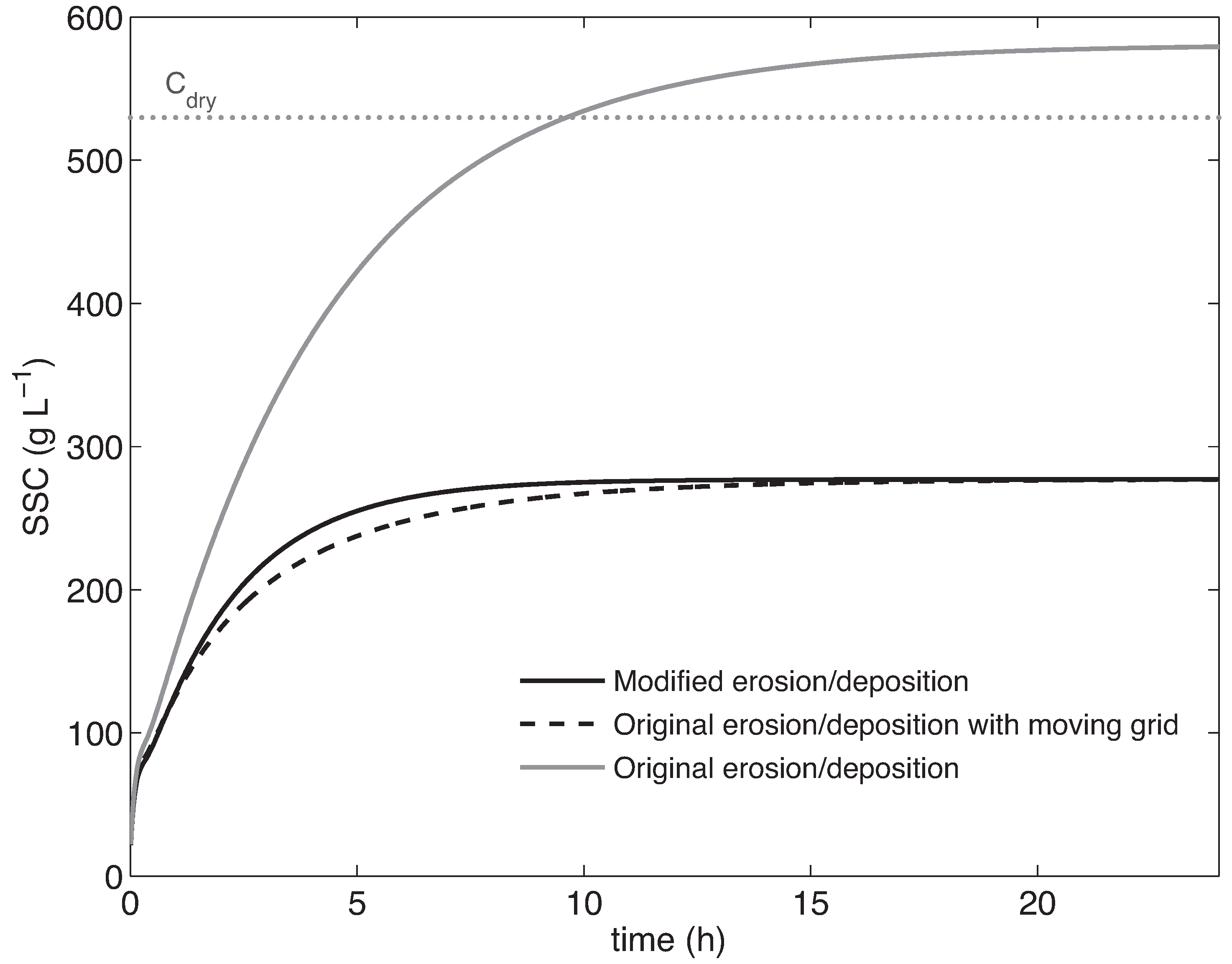 Water 11 00197 g003 Water 11 00197 g003