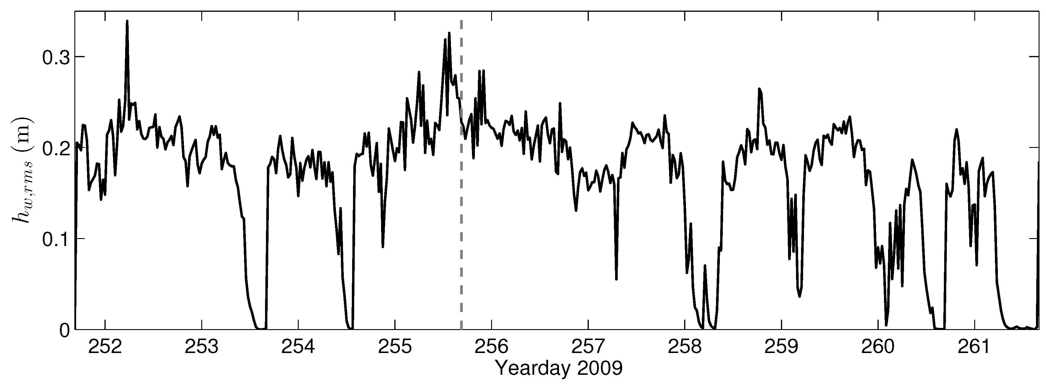 Water 11 00197 g006 Water 11 00197 g006