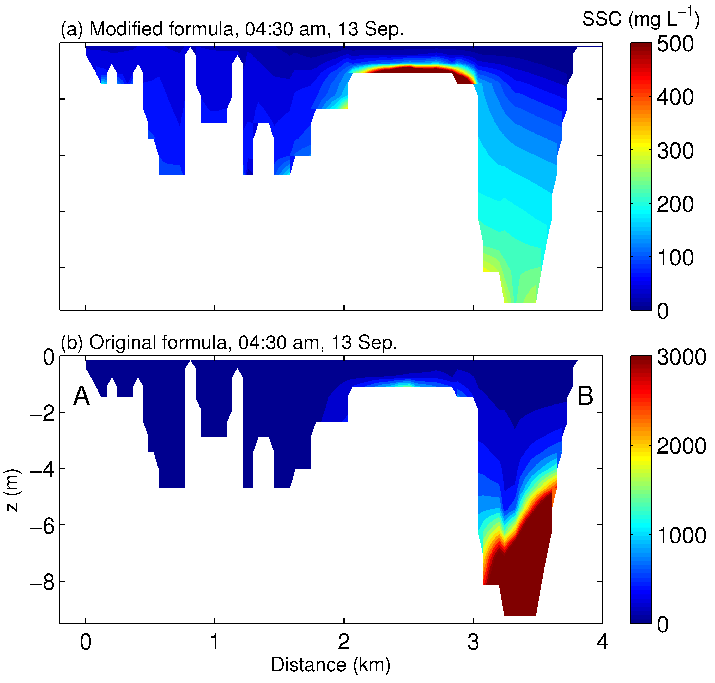 Water 11 00197 g007 Water 11 00197 g007