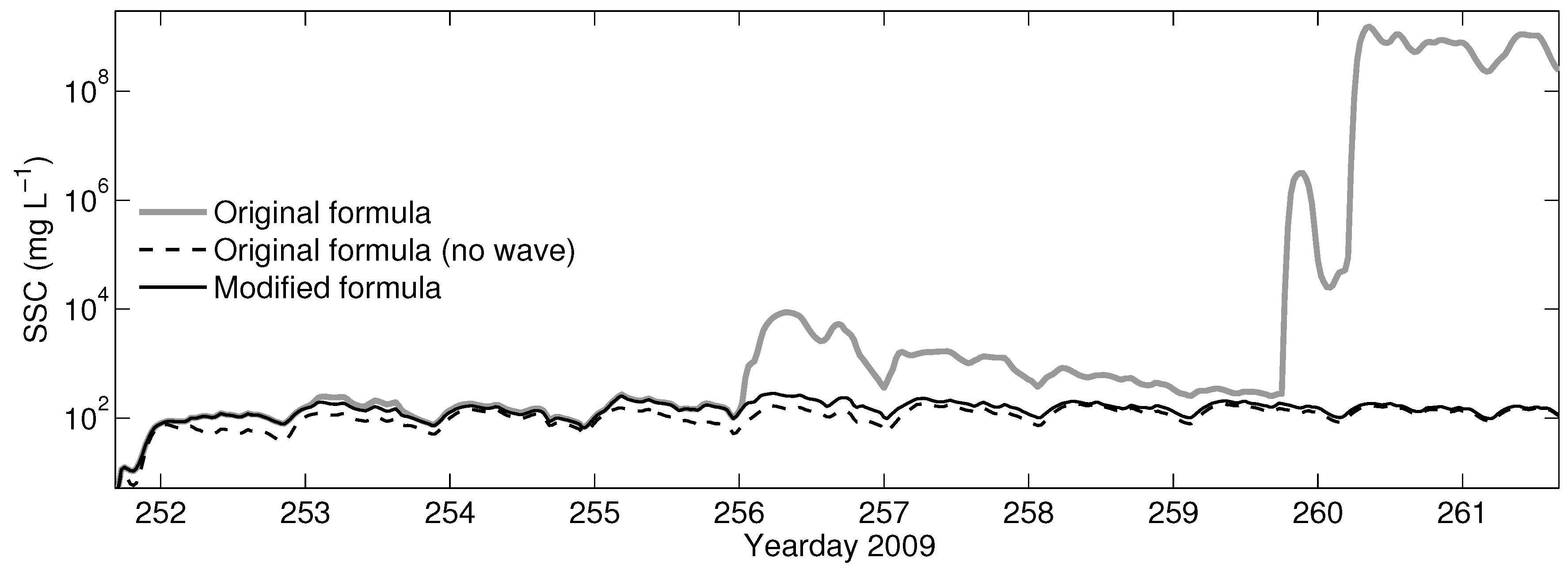 Water 11 00197 g009 Water 11 00197 g009