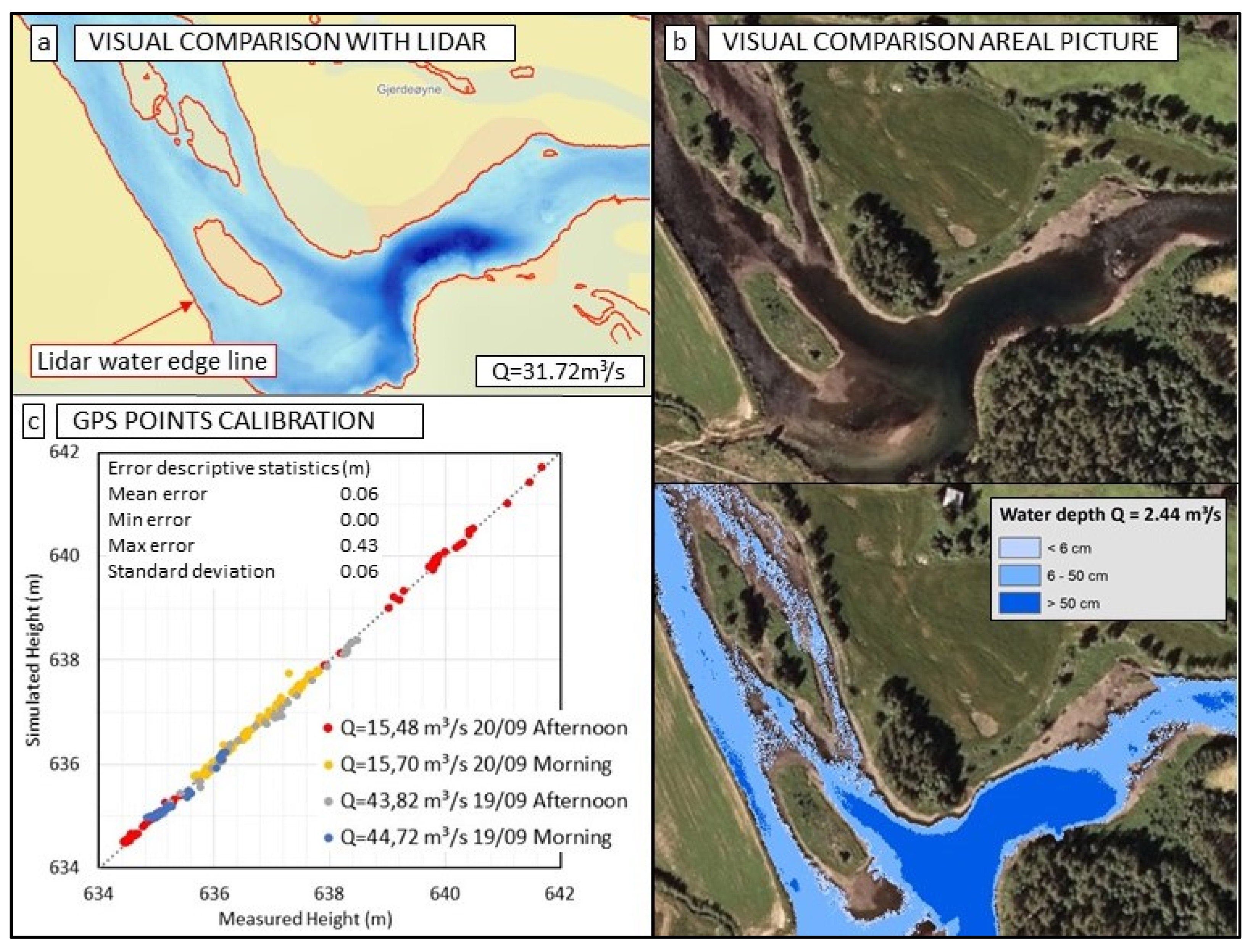 Water 11 00201 g003 Water 11 00201 g003