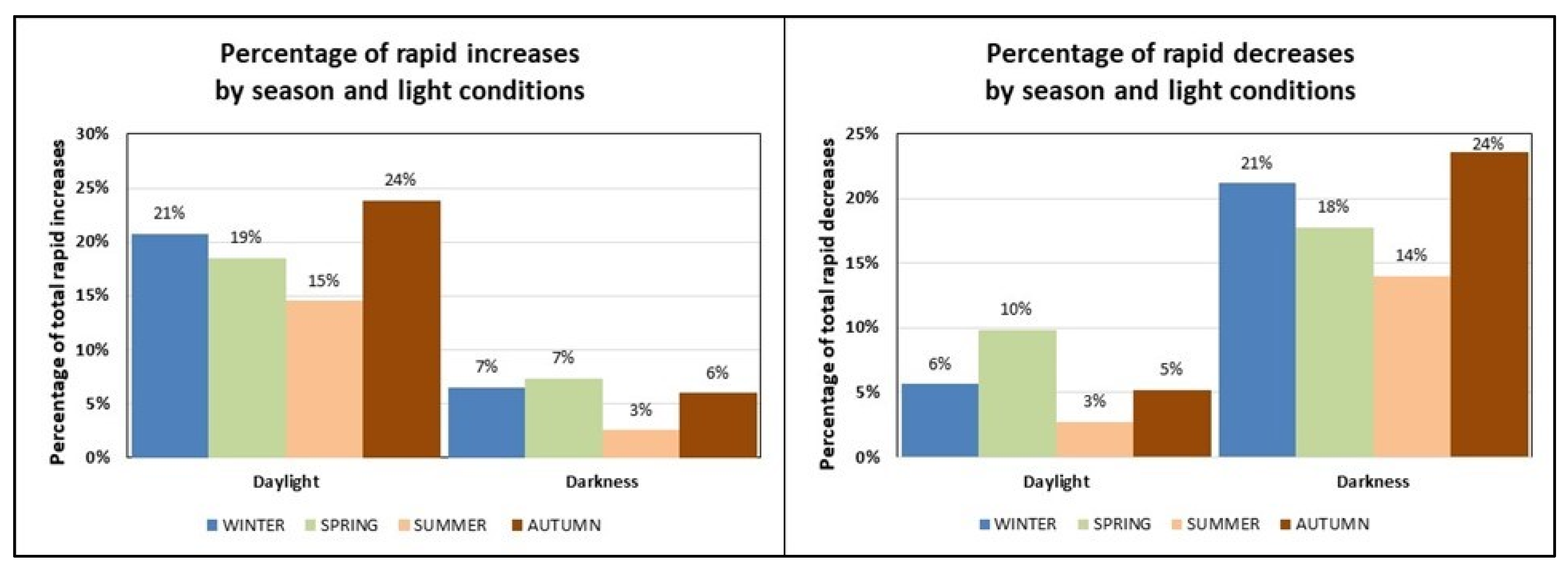 Water 11 00201 g005 Water 11 00201 g005