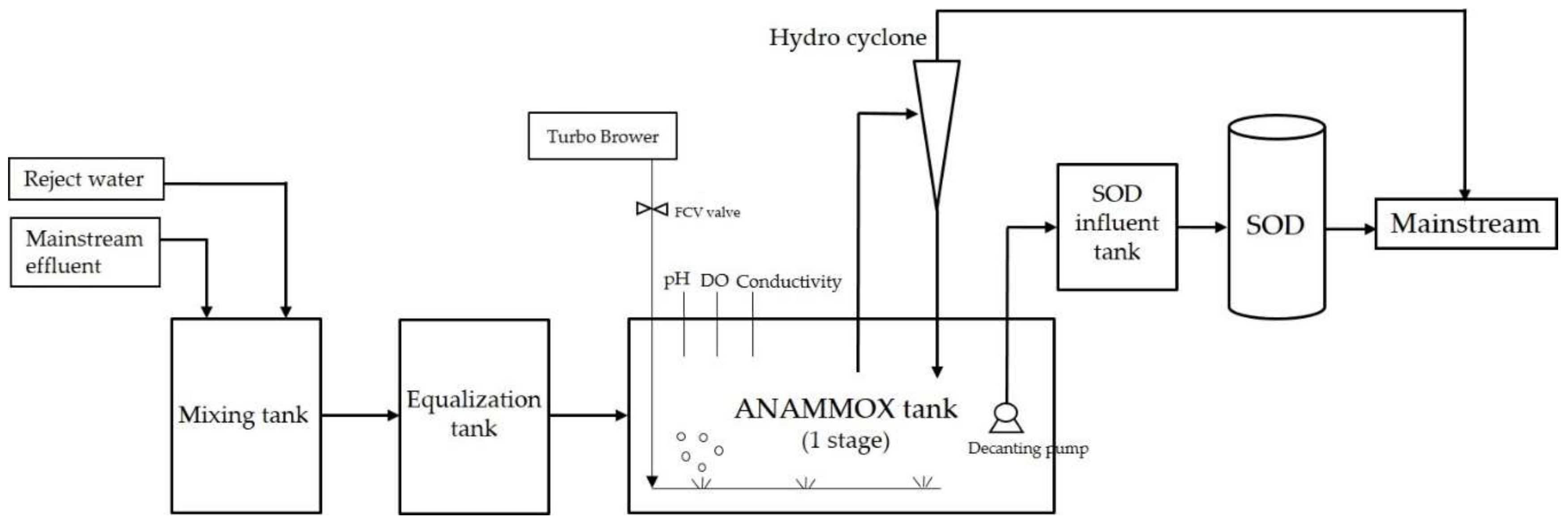 Water 11 00204 g001 Water 11 00204 g001