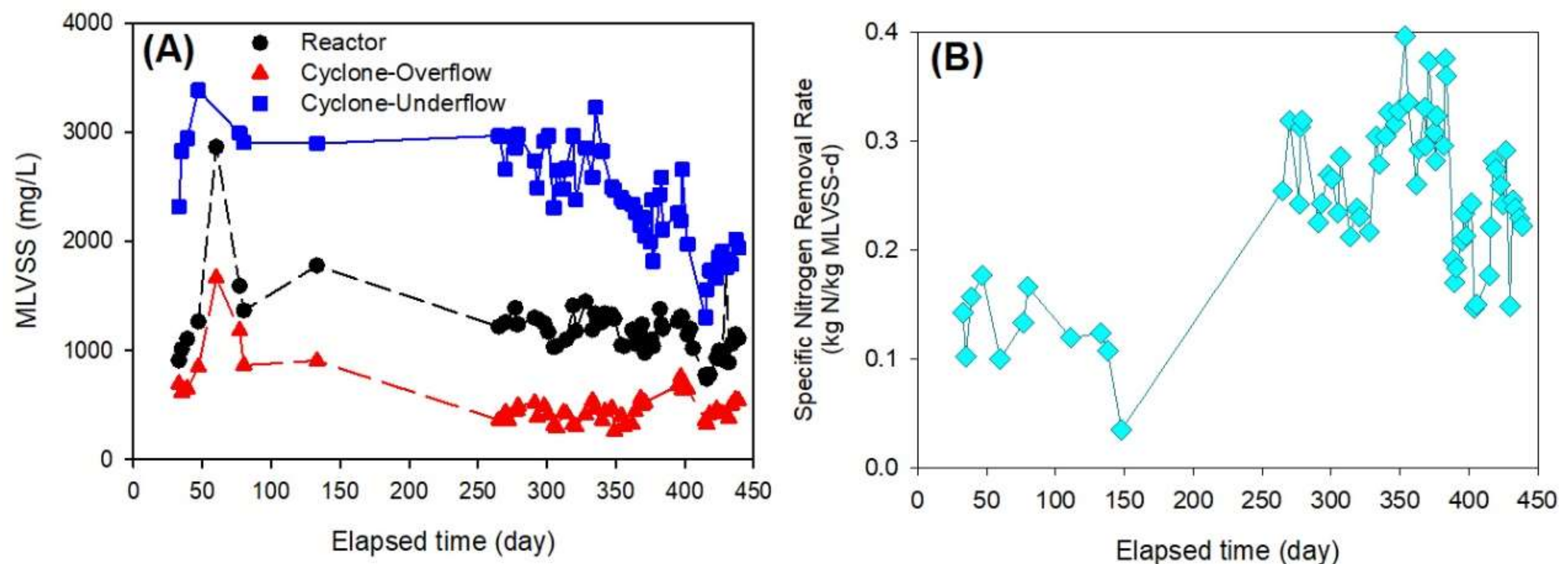 Water 11 00204 g003 Water 11 00204 g003