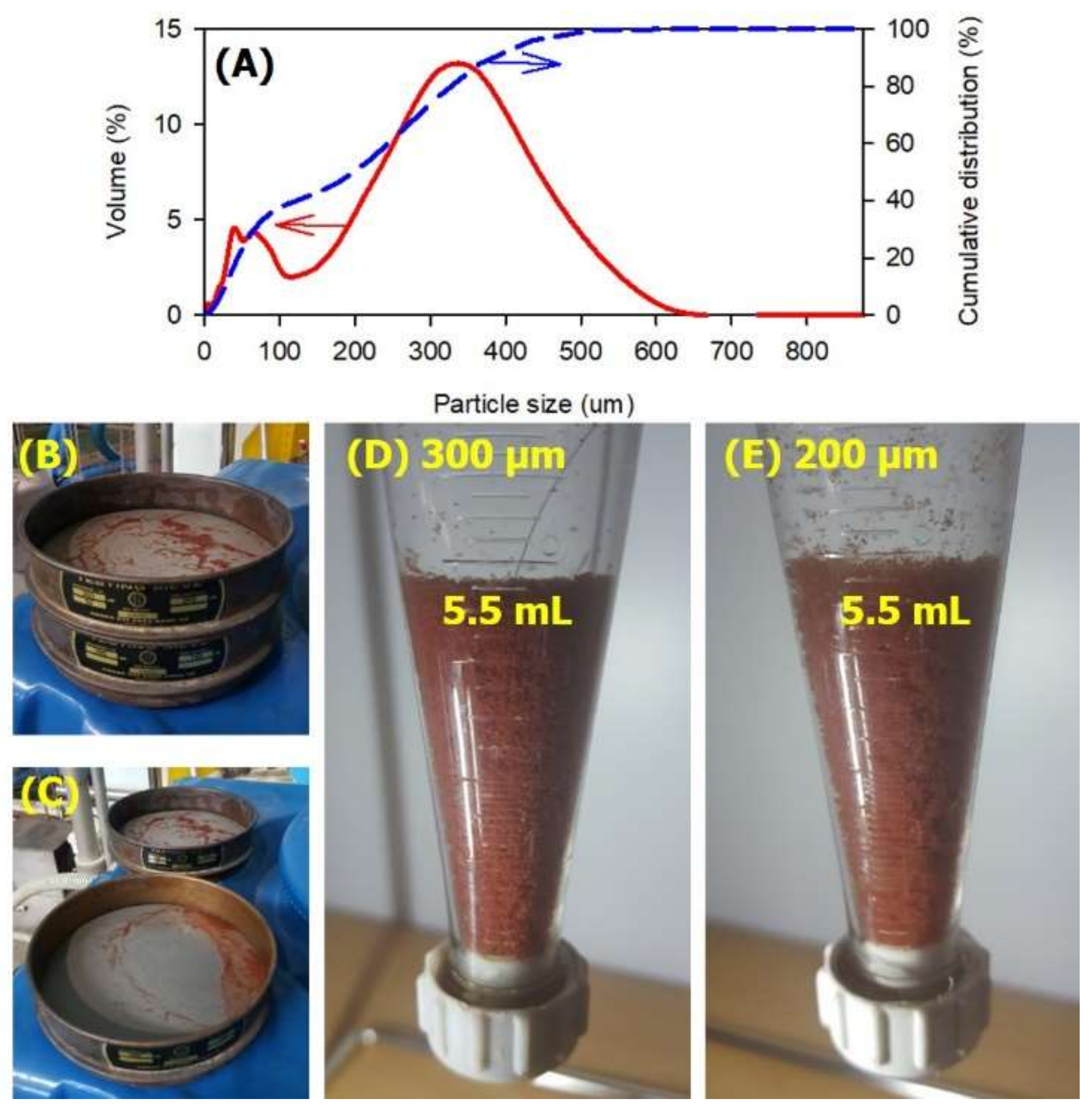 Water 11 00204 g004 Water 11 00204 g004