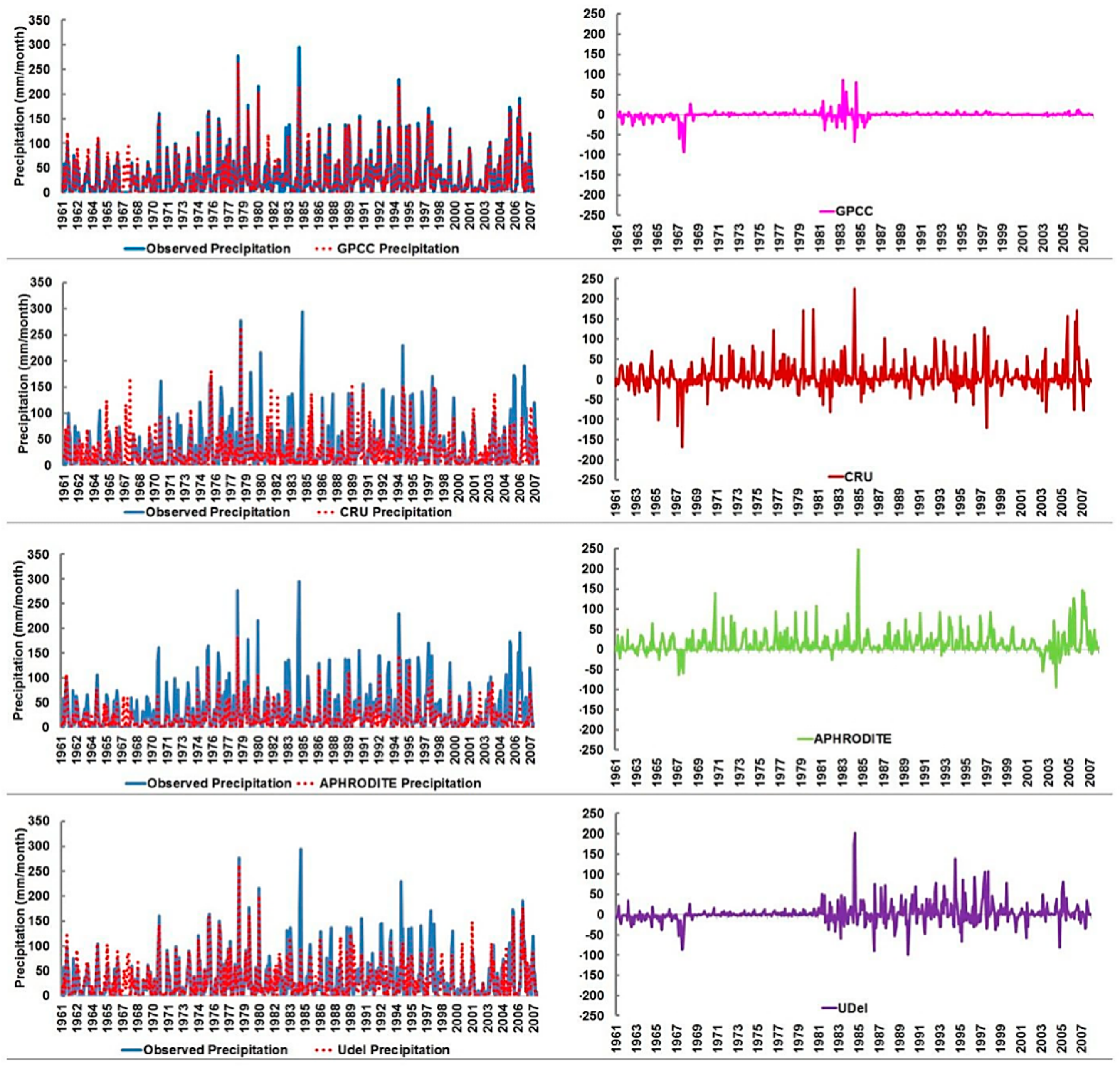 Water 11 00210 g003 Water 11 00210 g003