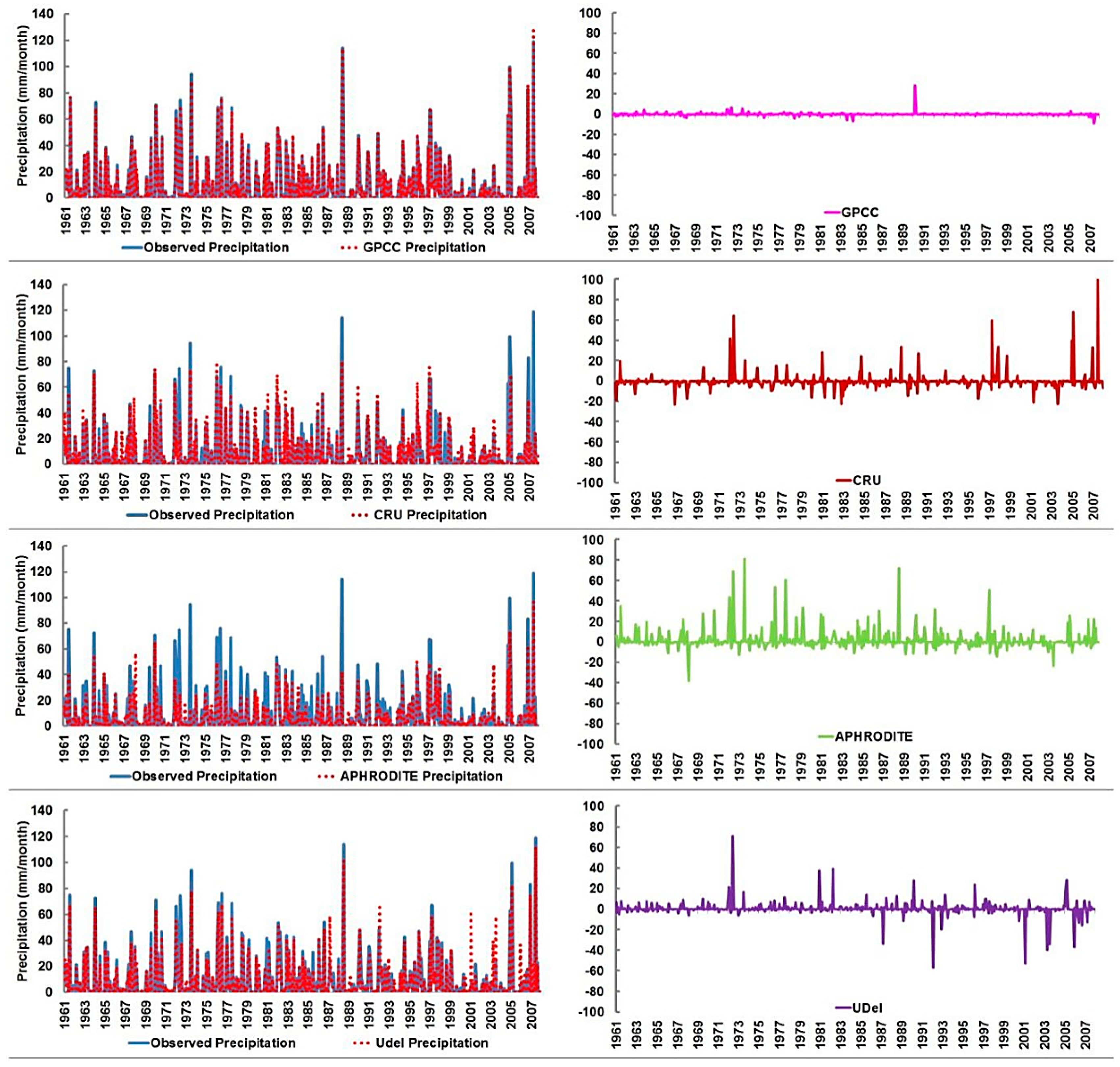 Water 11 00210 g004 Water 11 00210 g004