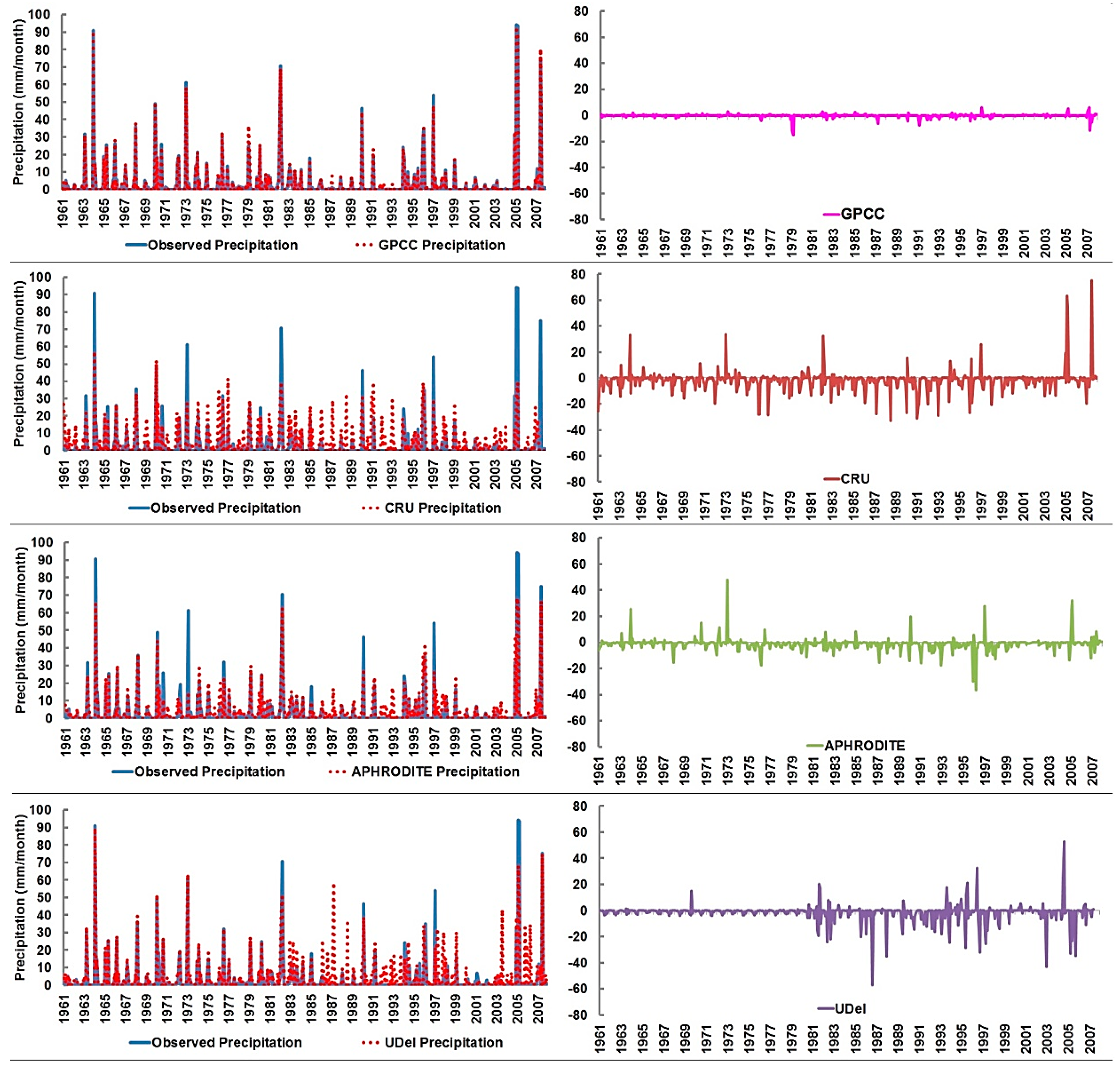 Water 11 00210 g005 Water 11 00210 g005
