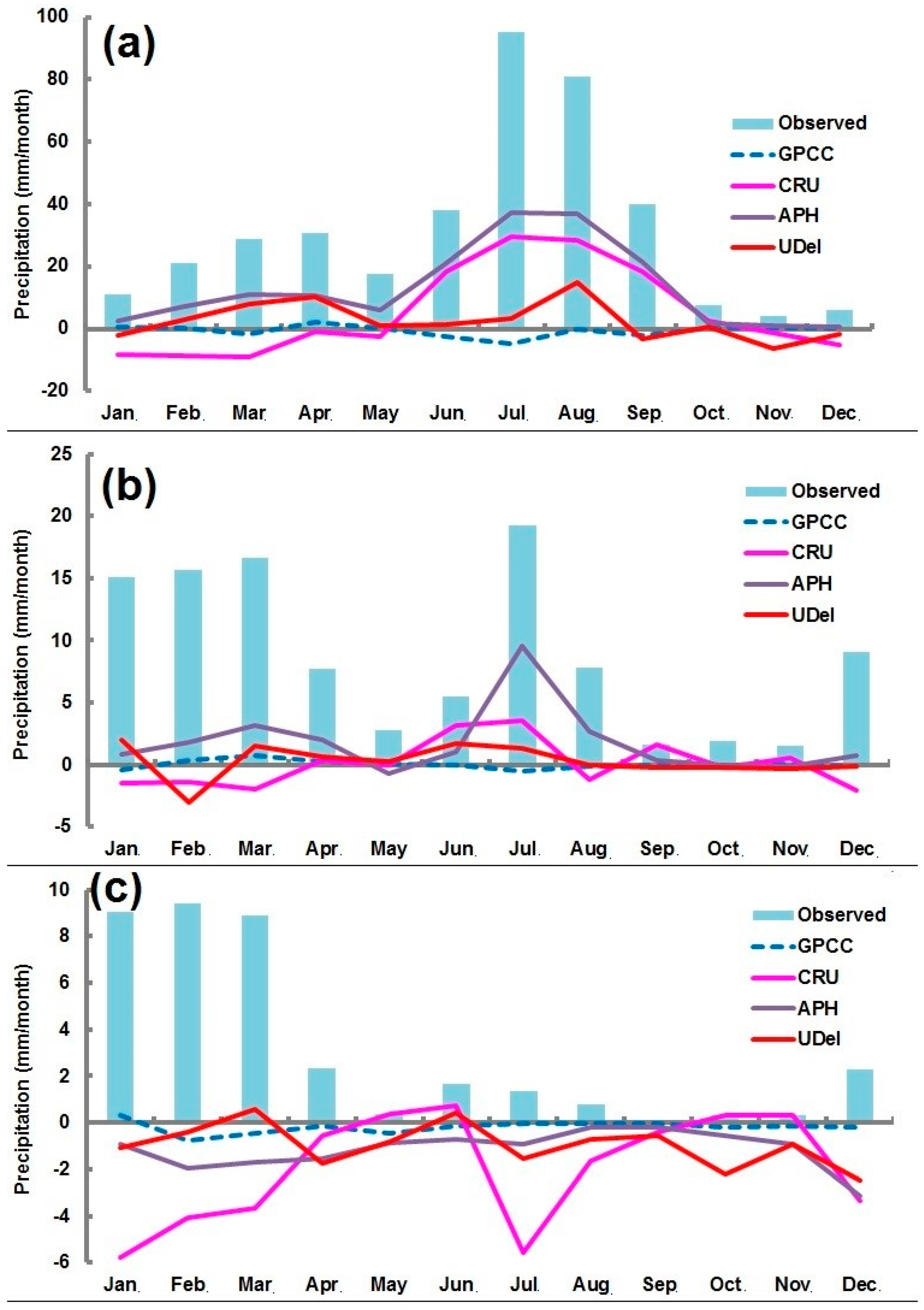 Water 11 00210 g006 Water 11 00210 g006