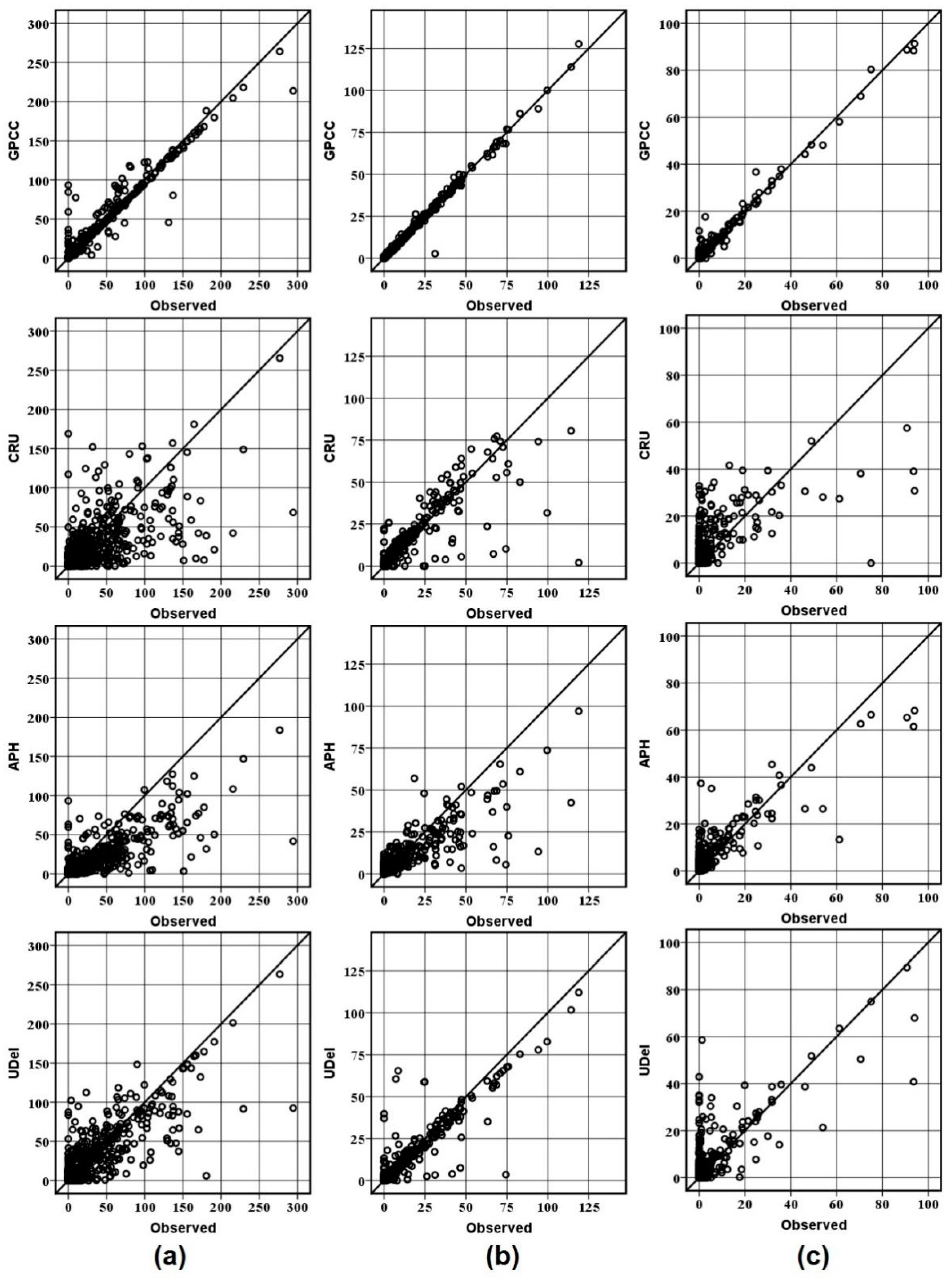 Water 11 00210 g007 Water 11 00210 g007