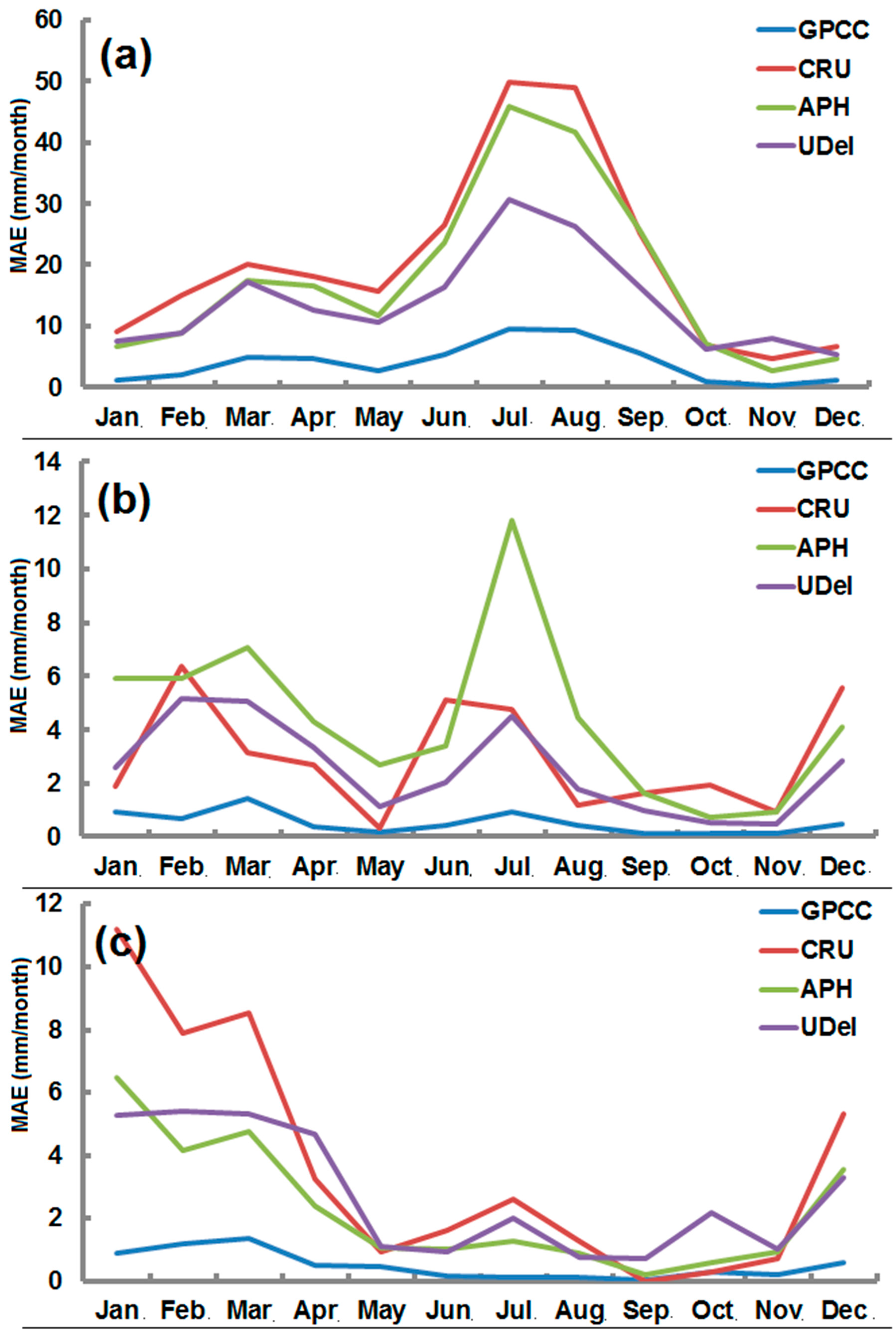 Water 11 00210 g009 Water 11 00210 g009