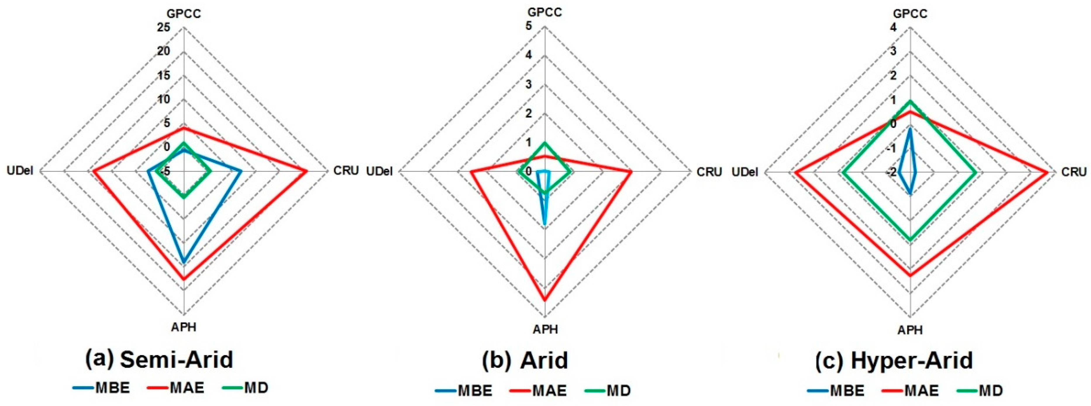Water 11 00210 g011 Water 11 00210 g011