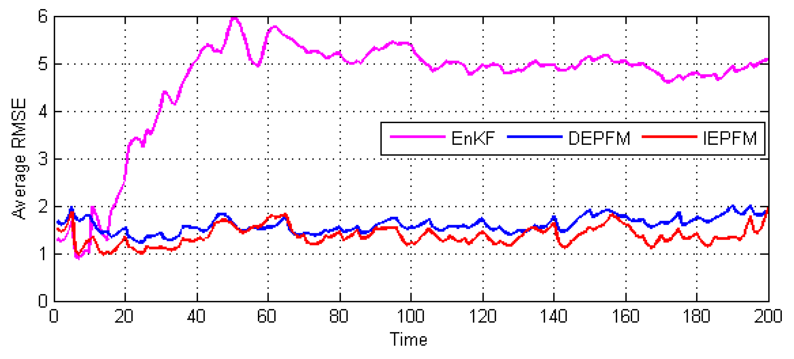 Water 11 00211 g006 Water 11 00211 g006