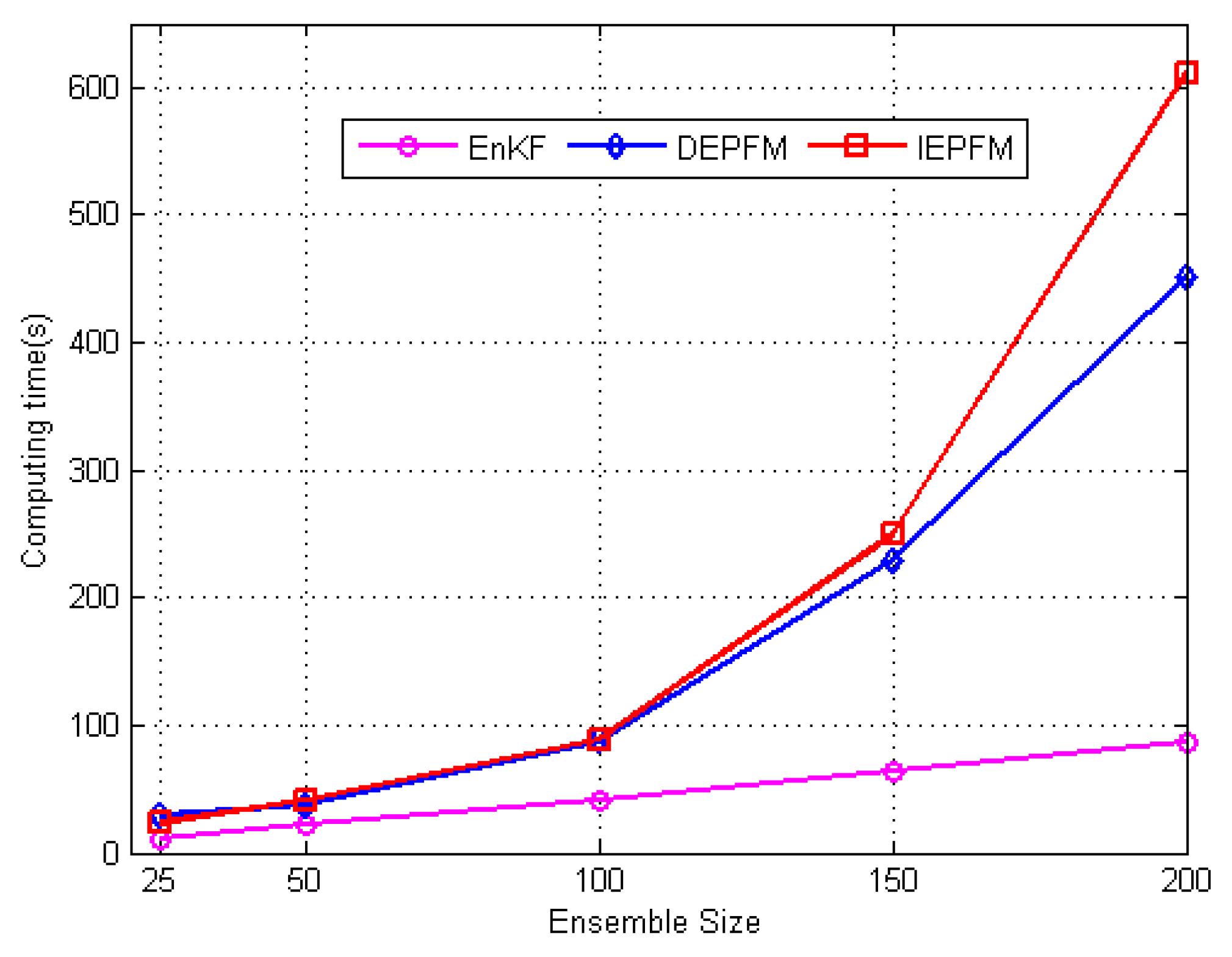 Water 11 00211 g007 Water 11 00211 g007