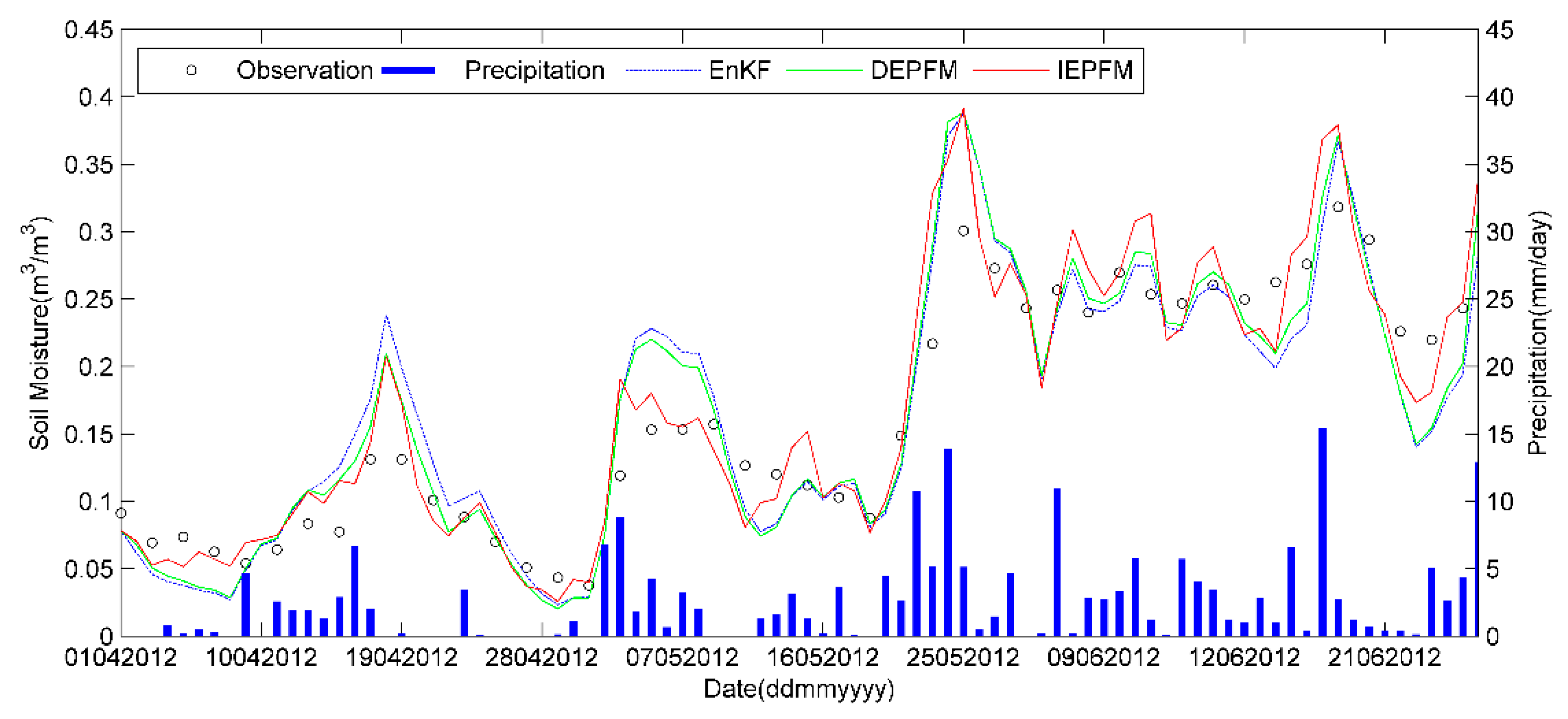 Water 11 00211 g009 Water 11 00211 g009