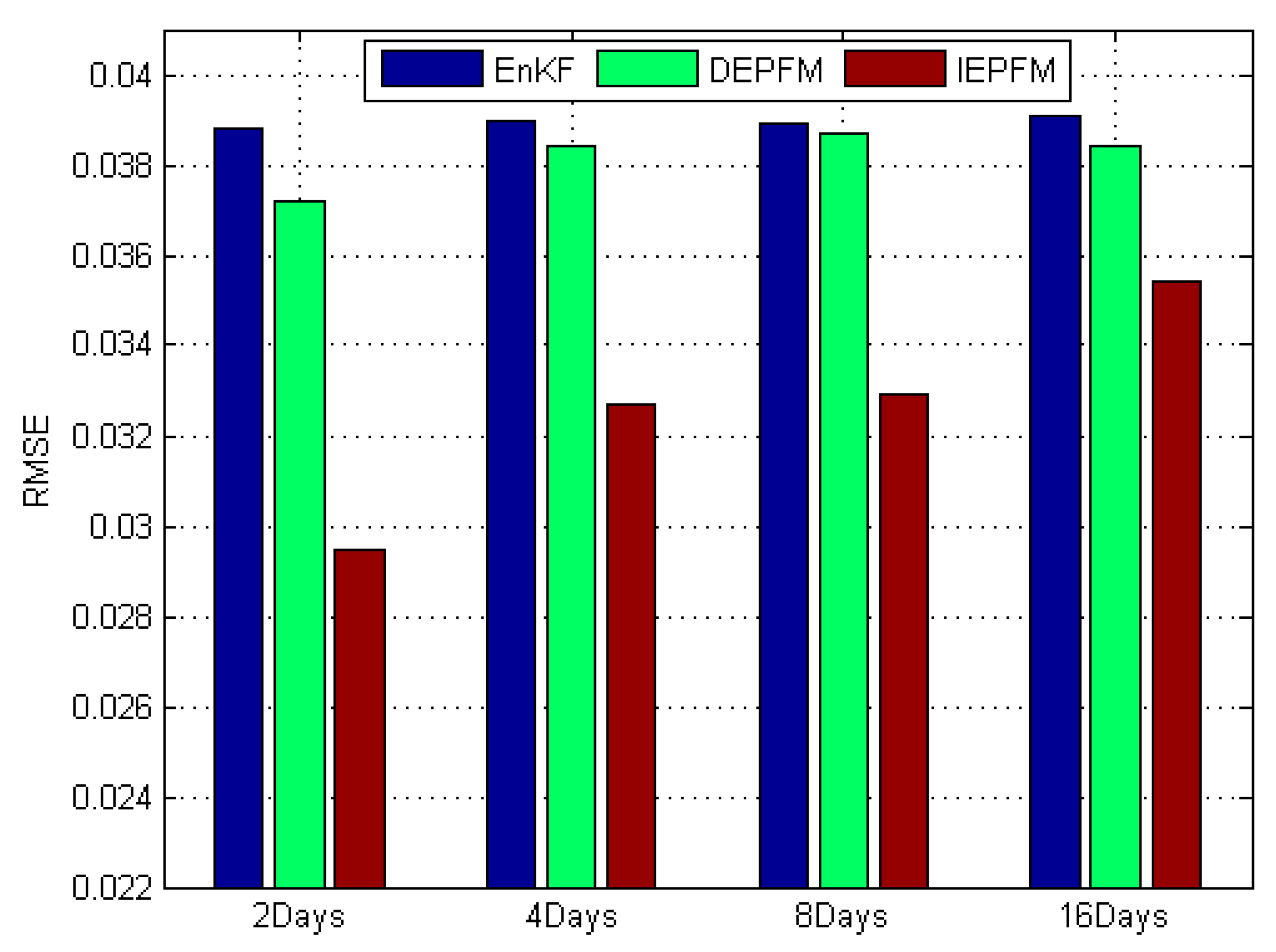 Water 11 00211 g010 Water 11 00211 g010