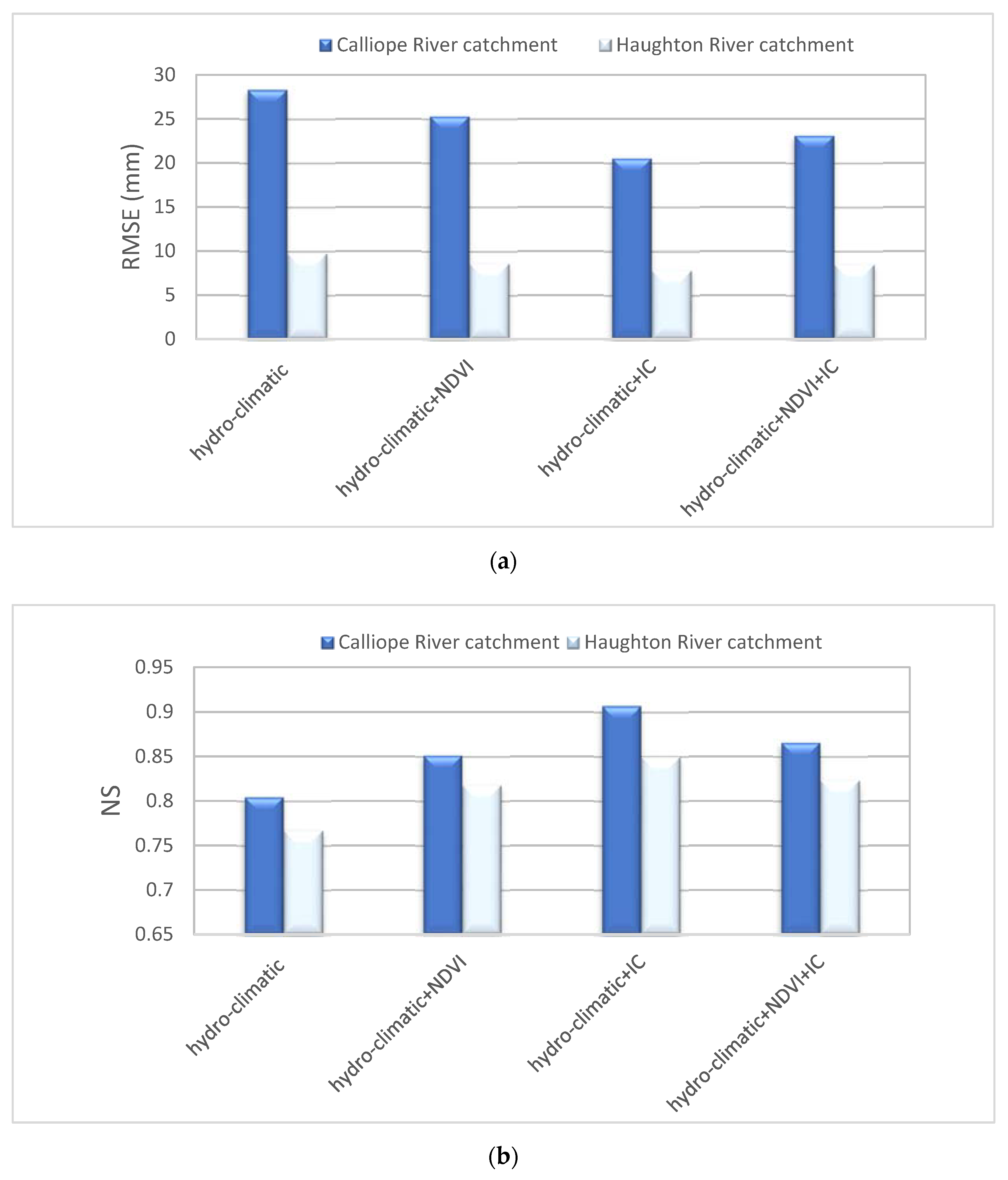 Water 11 00212 g005a