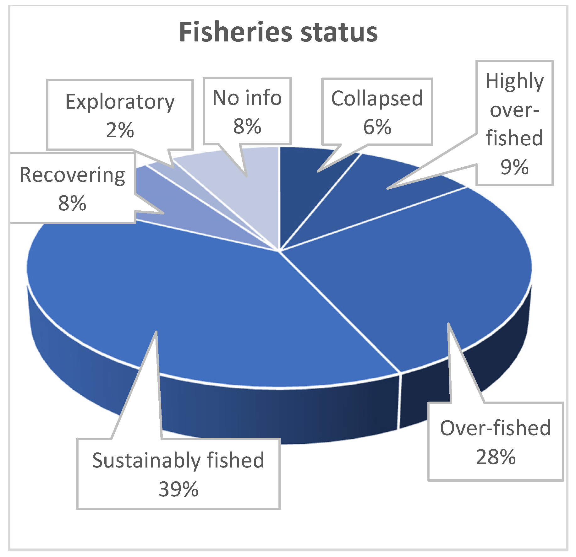 Water 11 00213 g004 550