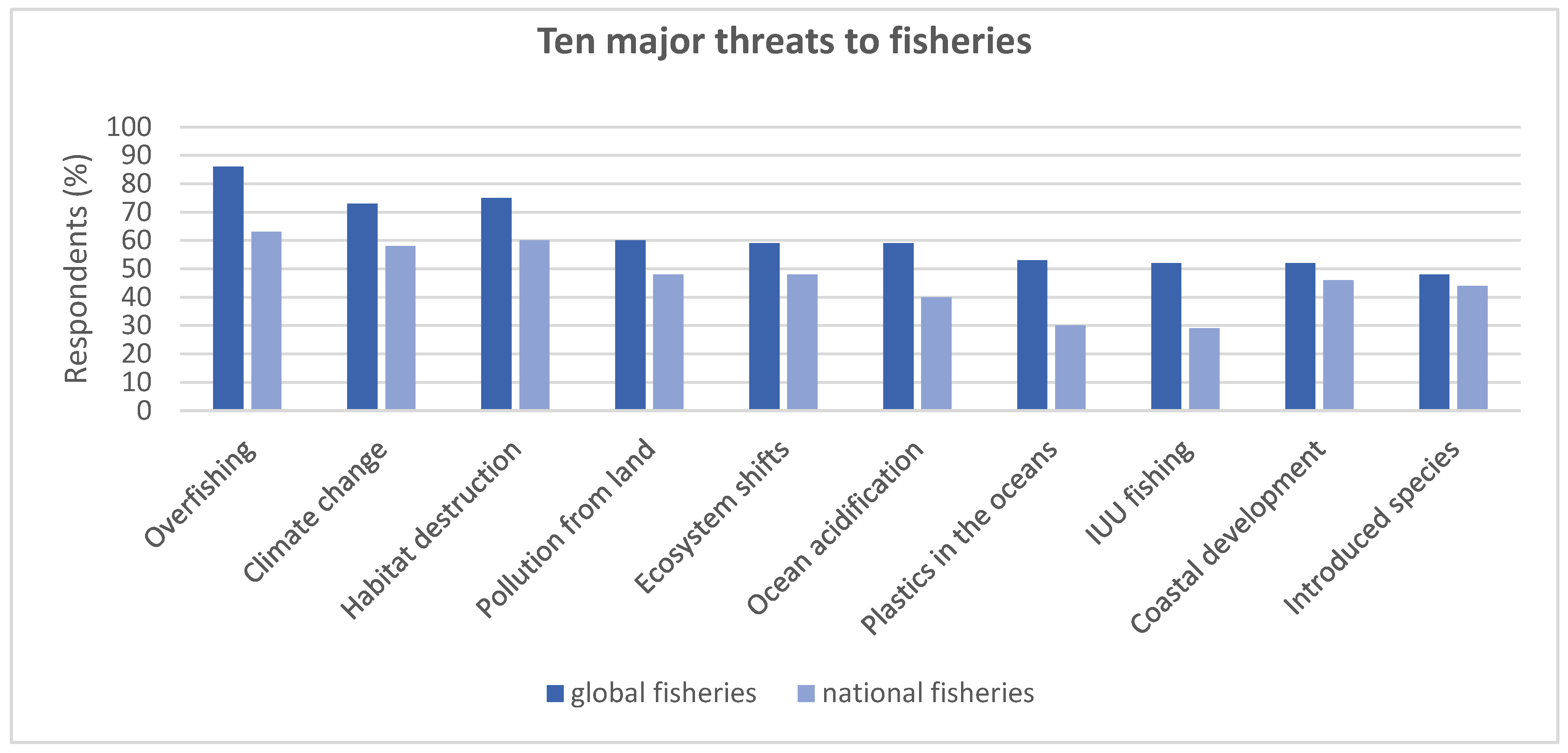 Water 11 00213 g005 550