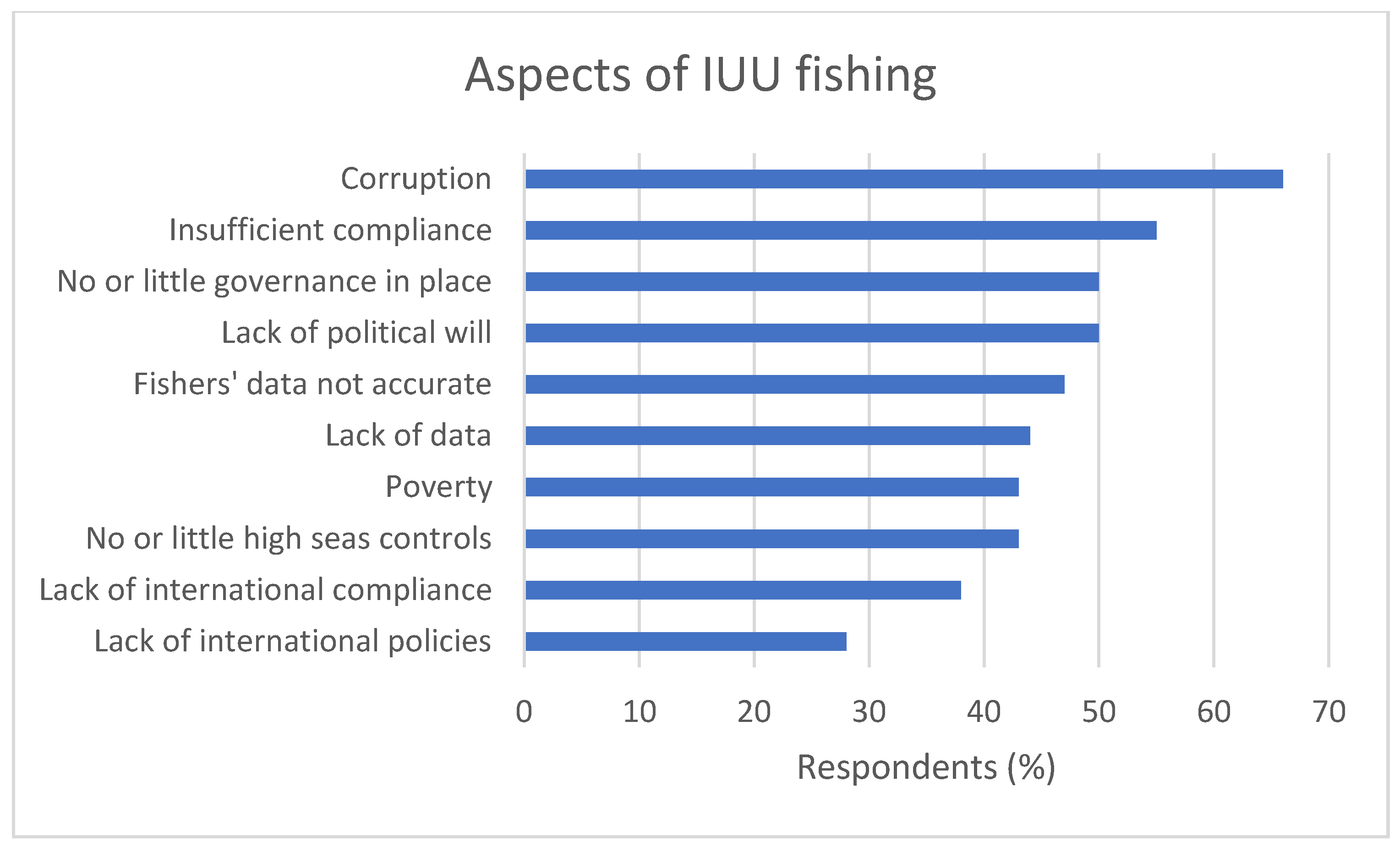 Water 11 00213 g006 550