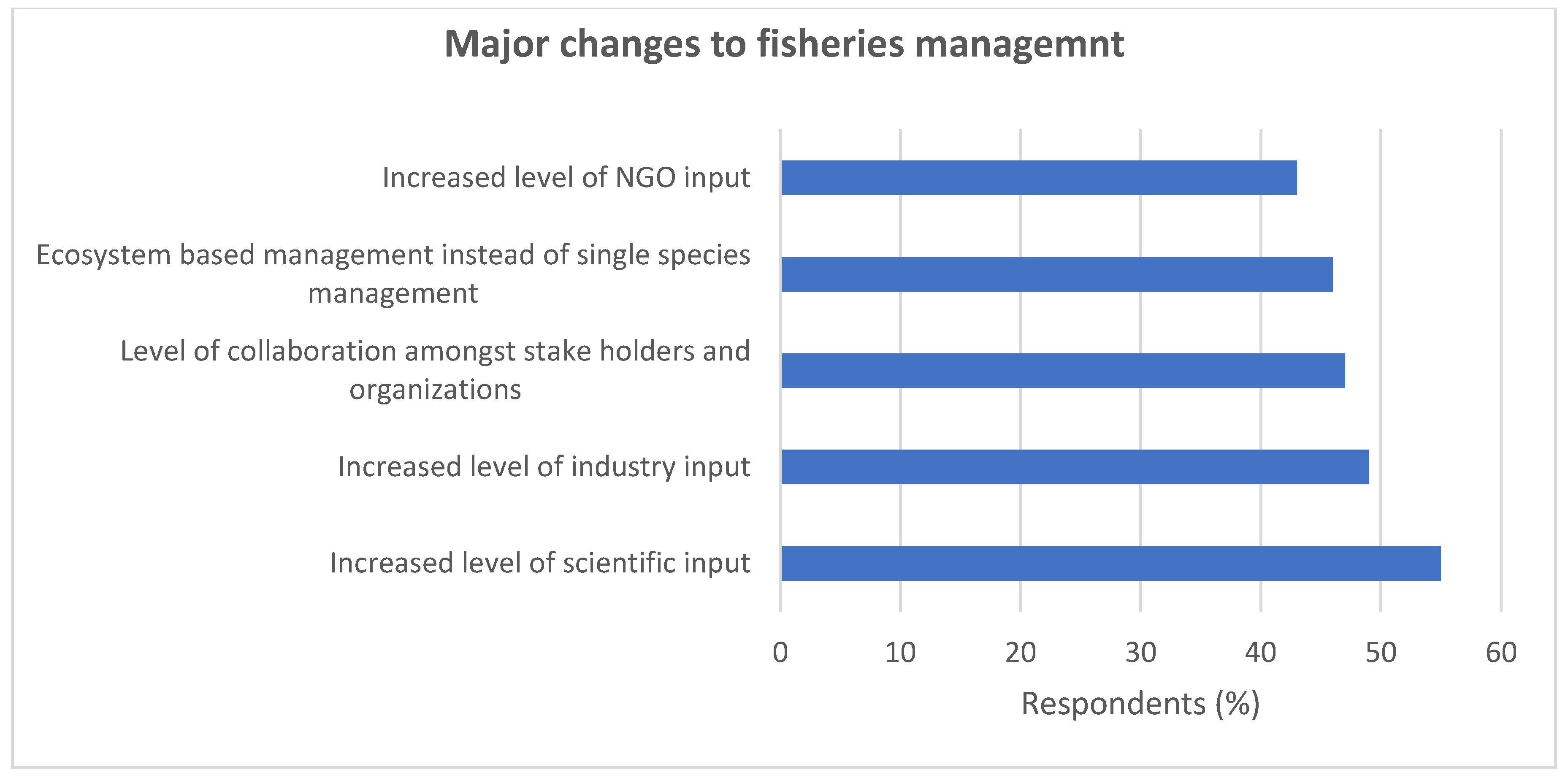 Water 11 00213 g008 550