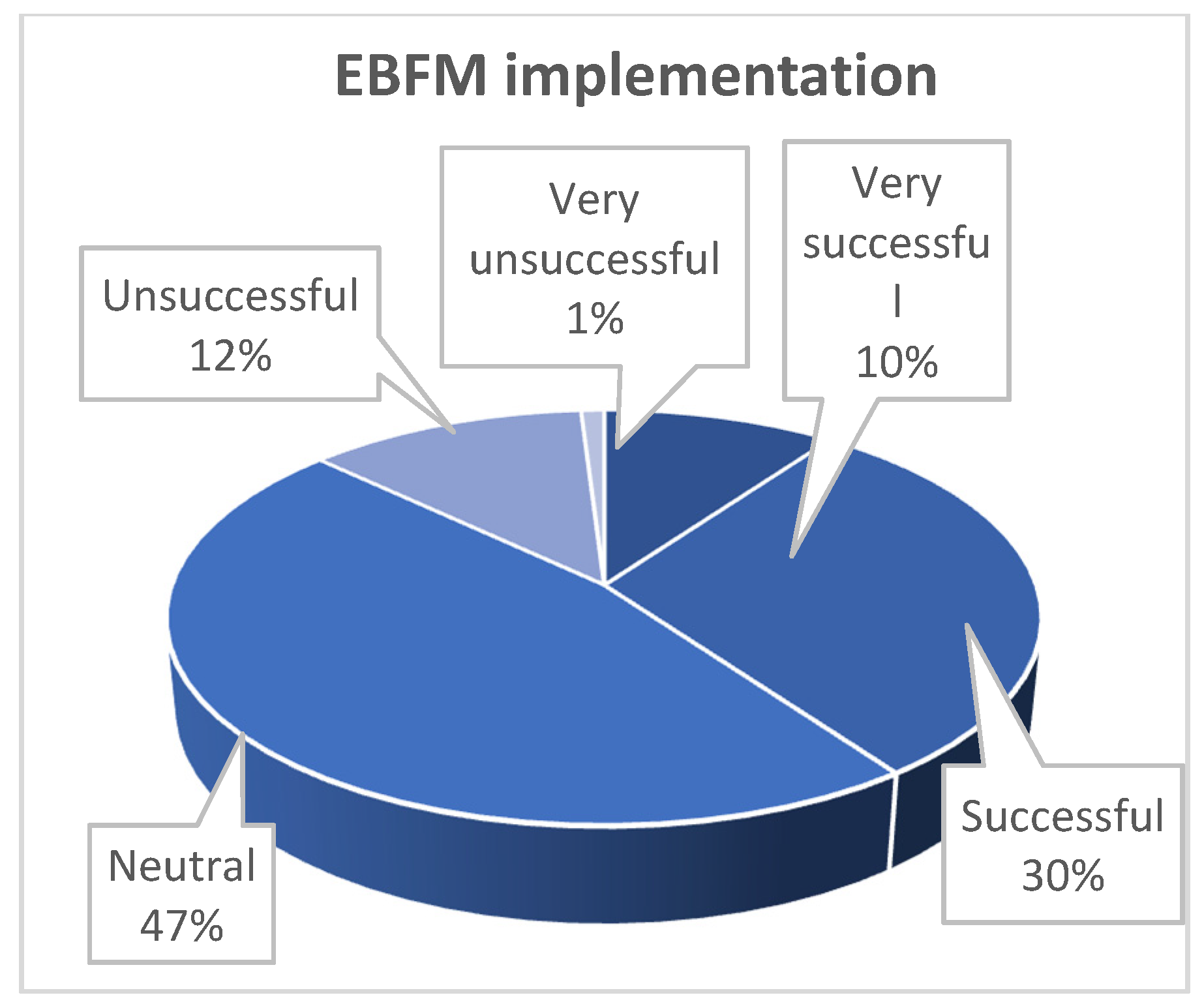 Water 11 00213 g010 550