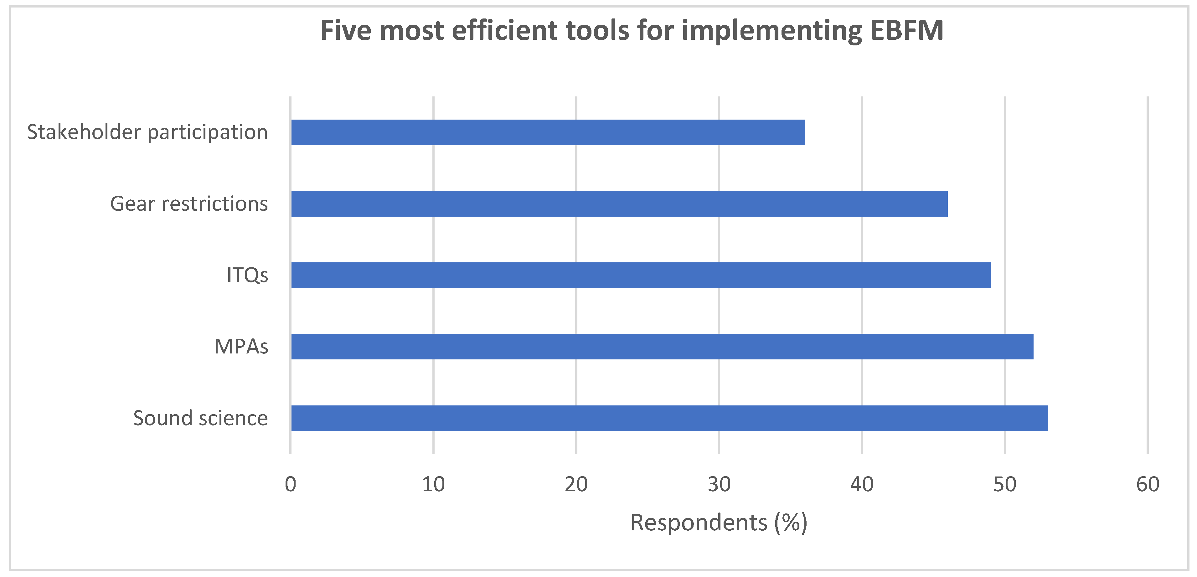 Water 11 00213 g012 550