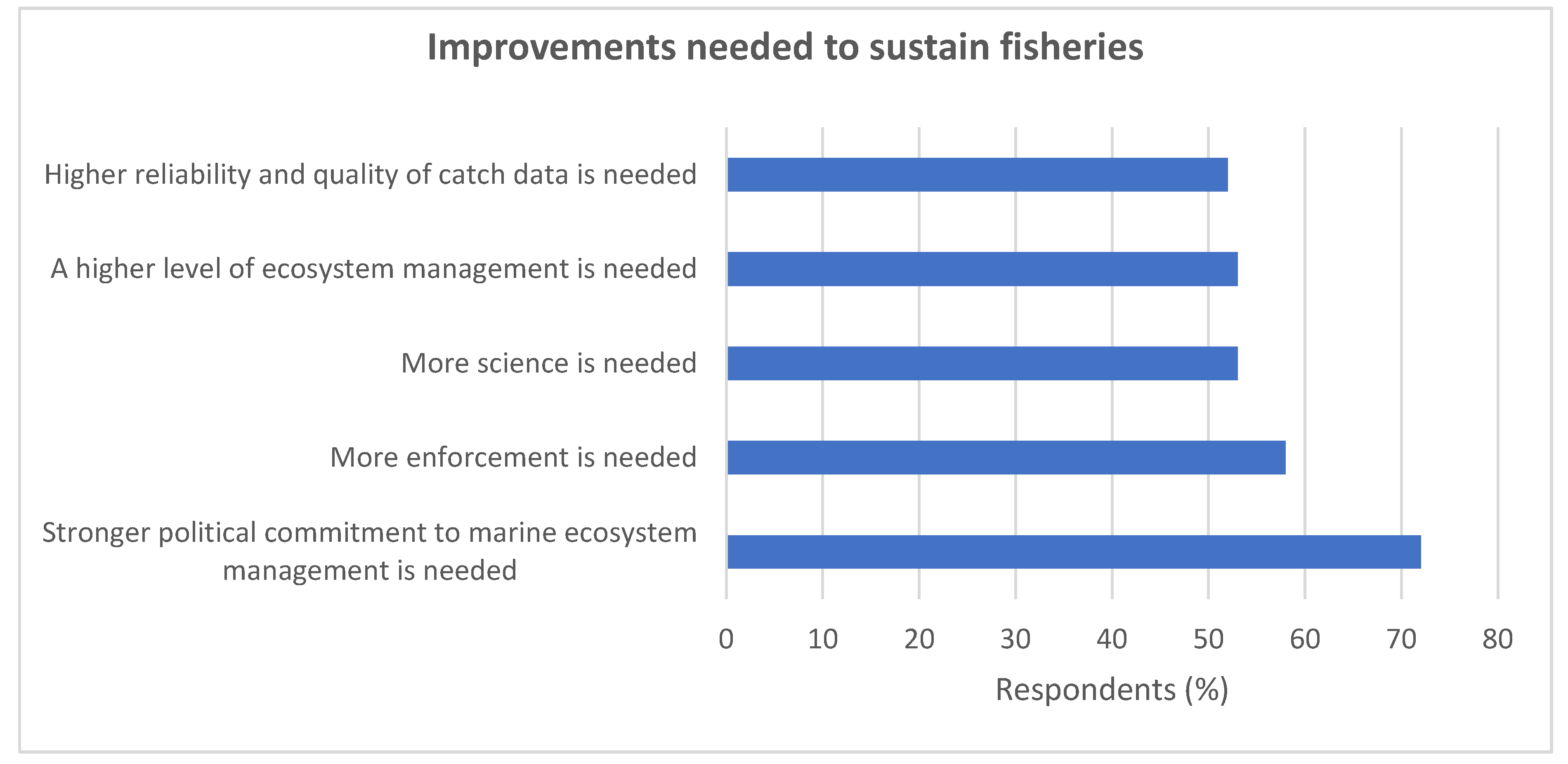 Water 11 00213 g013 550