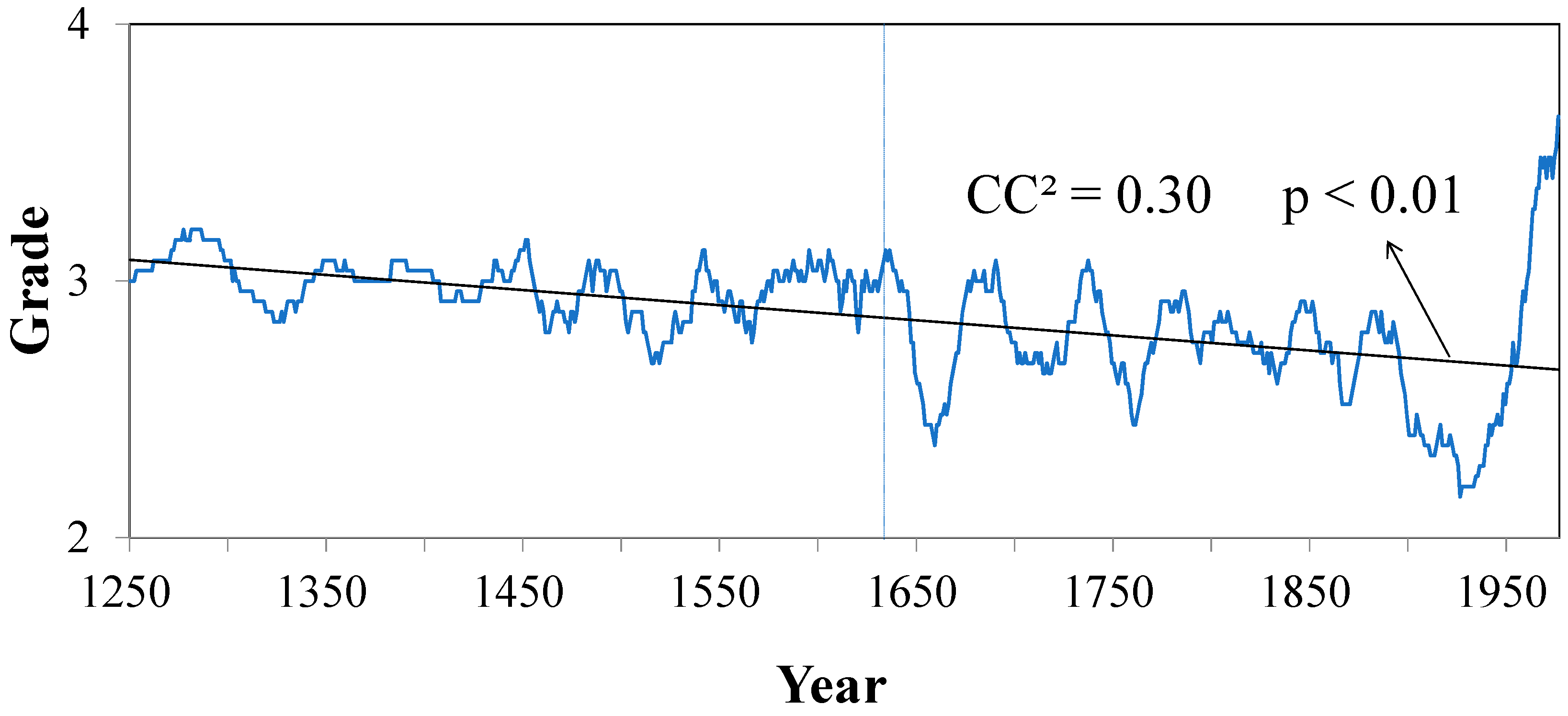 Water 11 00219 g002 550