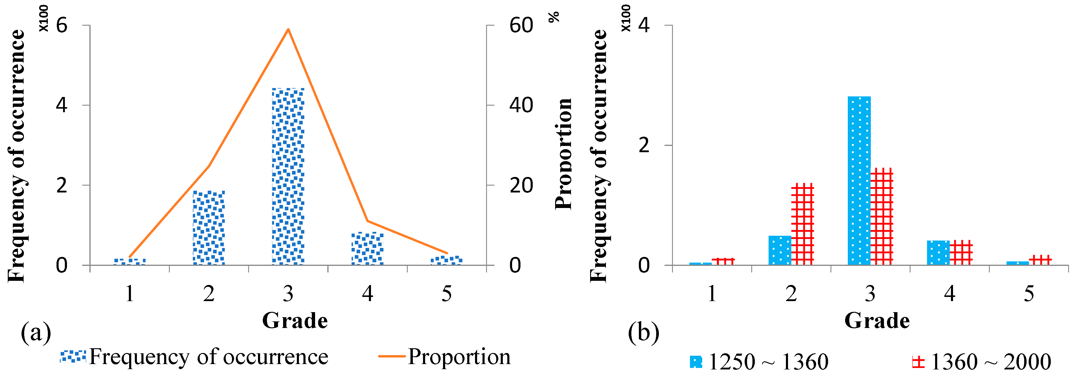 Water 11 00219 g003 550