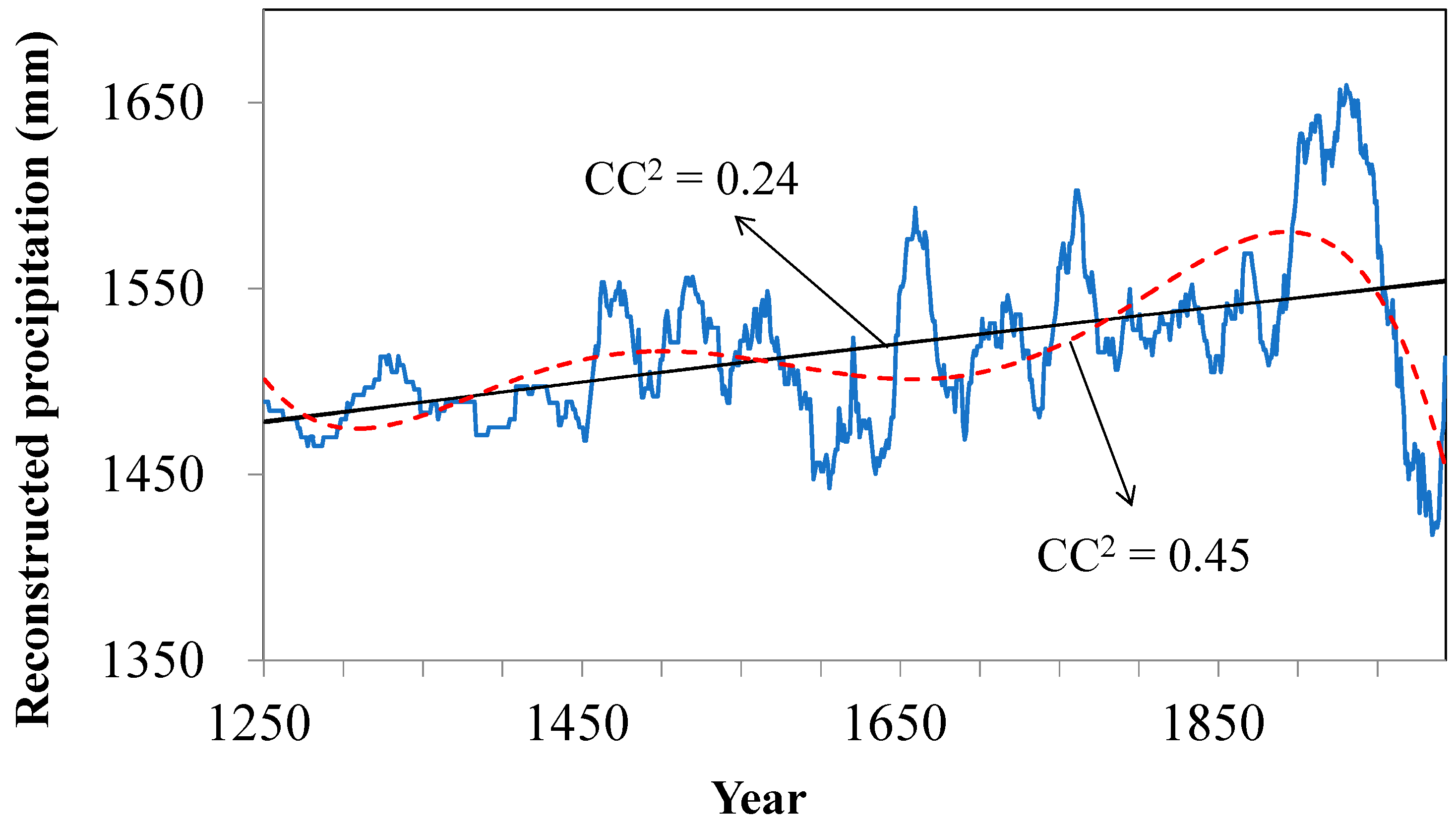 Water 11 00219 g004 550