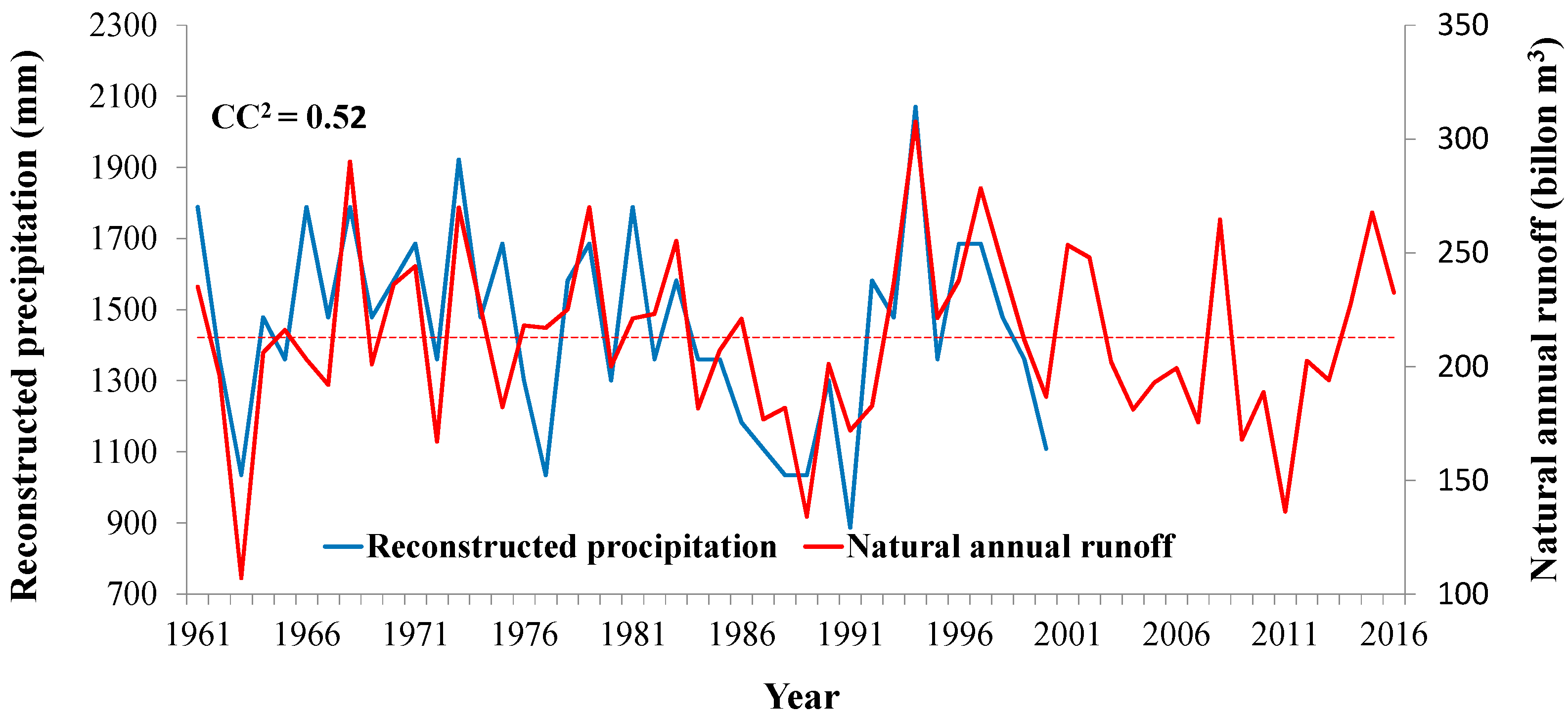 Water 11 00219 g006 550