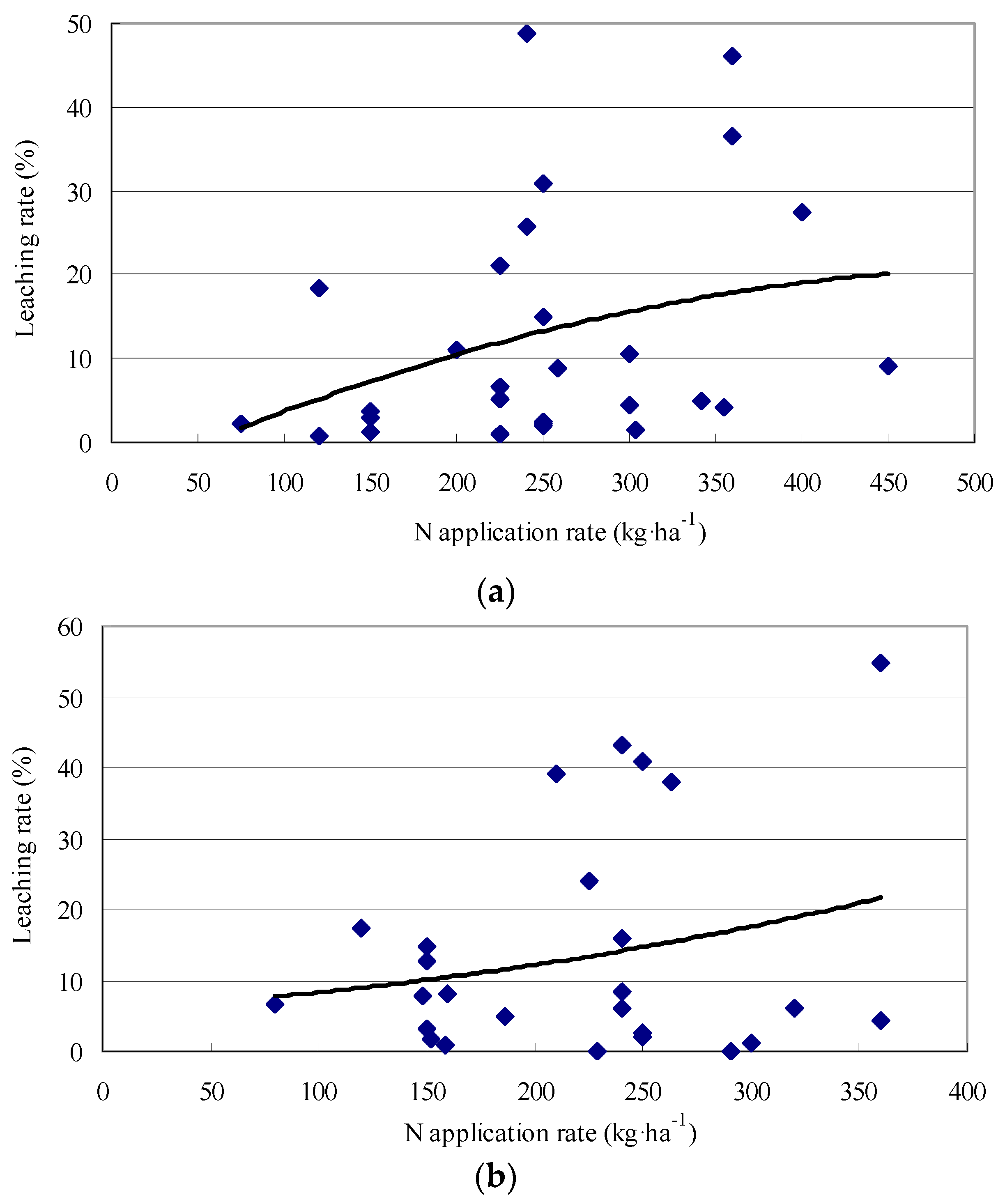 Water 11 00220 g001 Water 11 00220 g001