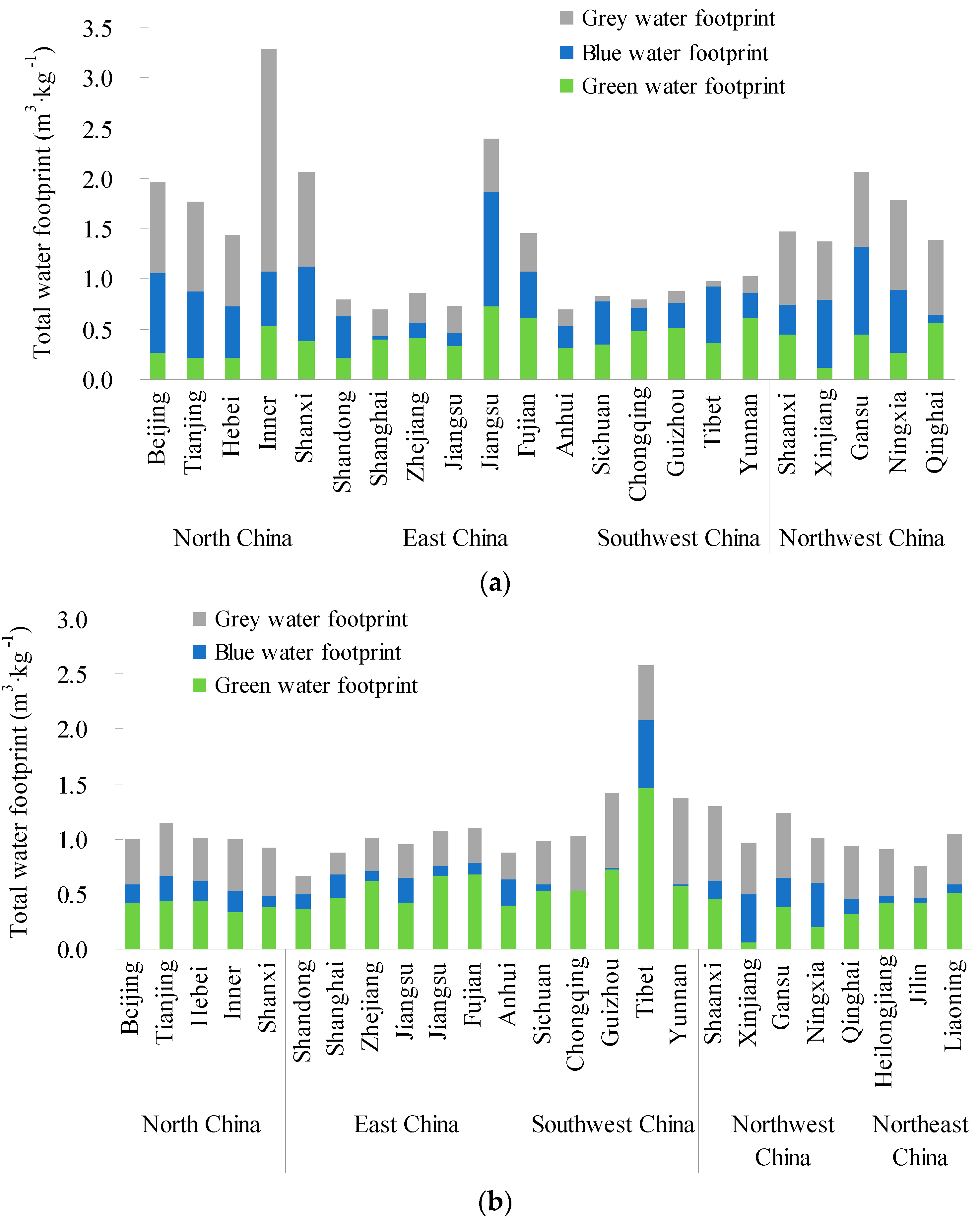 Water 11 00220 g006 Water 11 00220 g006