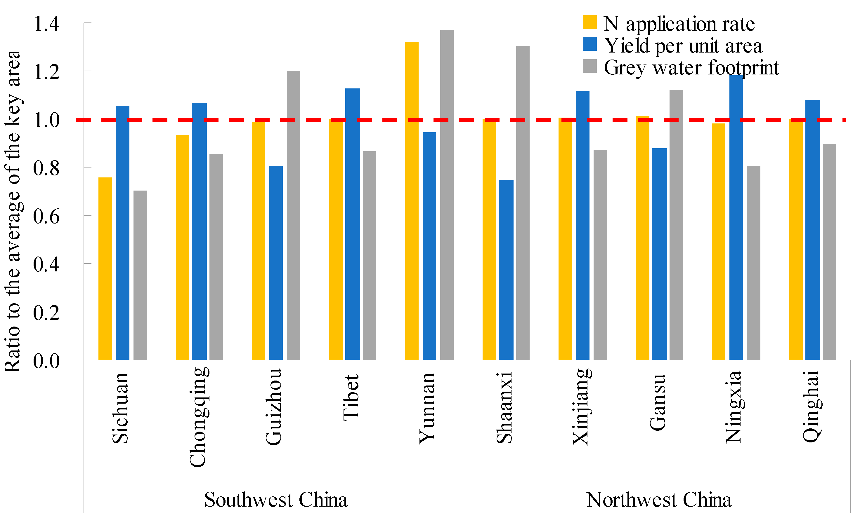Water 11 00220 g008 Water 11 00220 g008