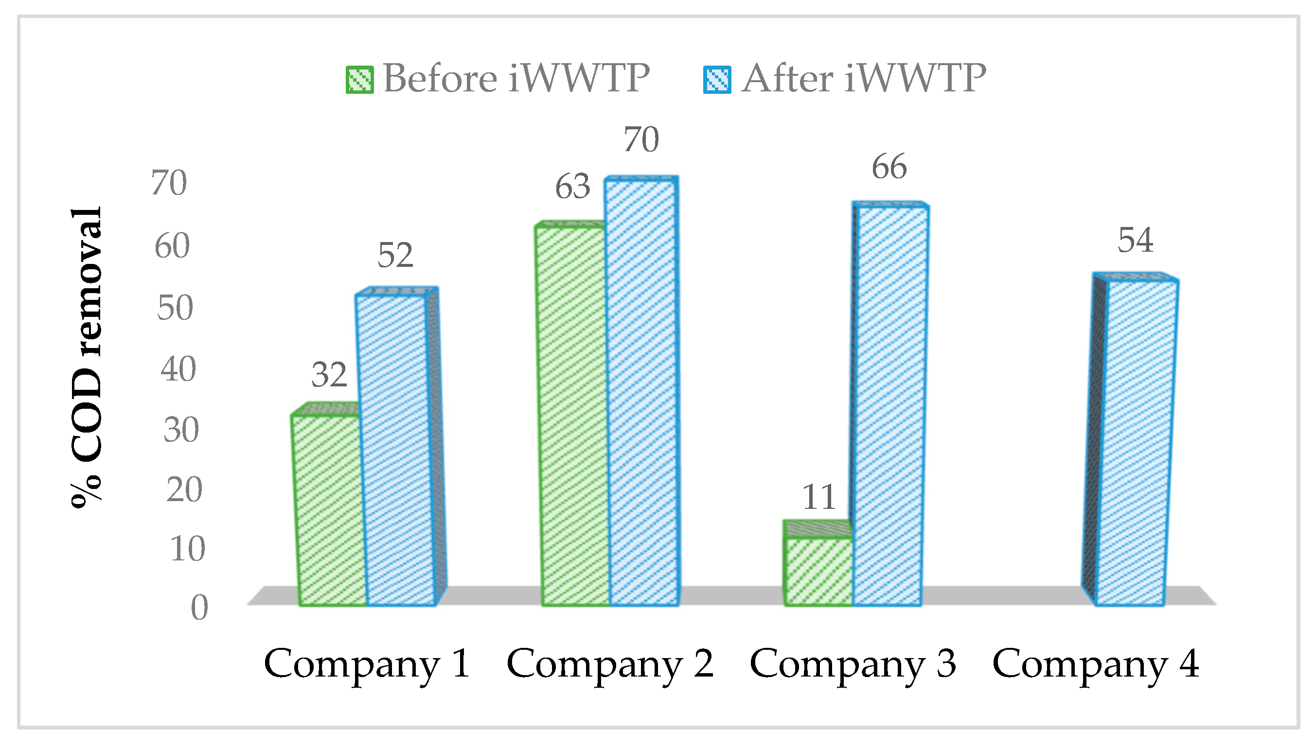 Water 11 00223 g007 550