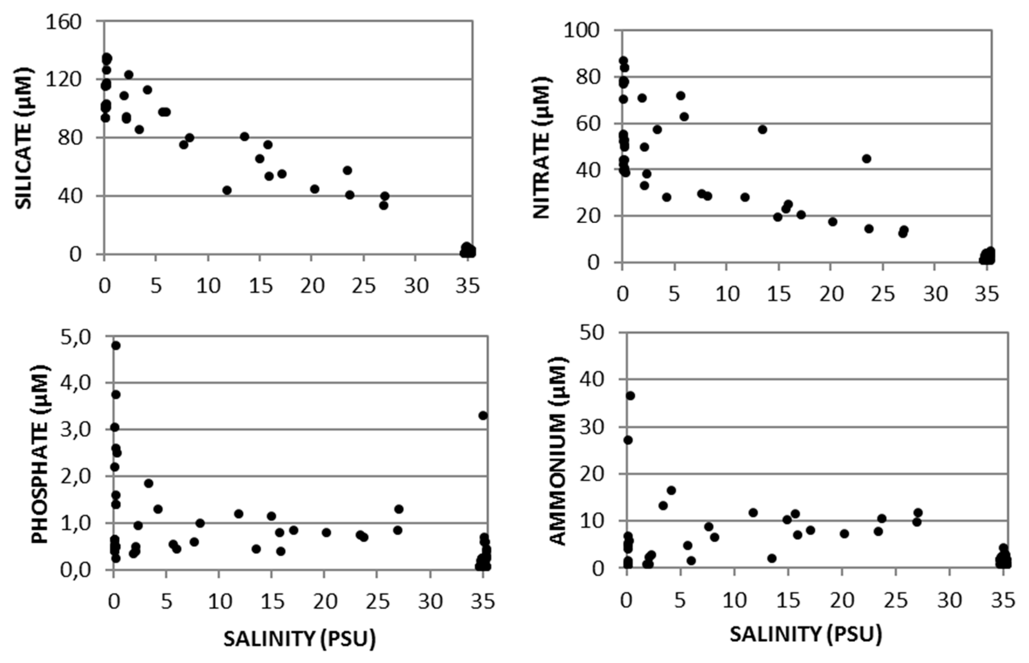 Water 11 00223 g008 550