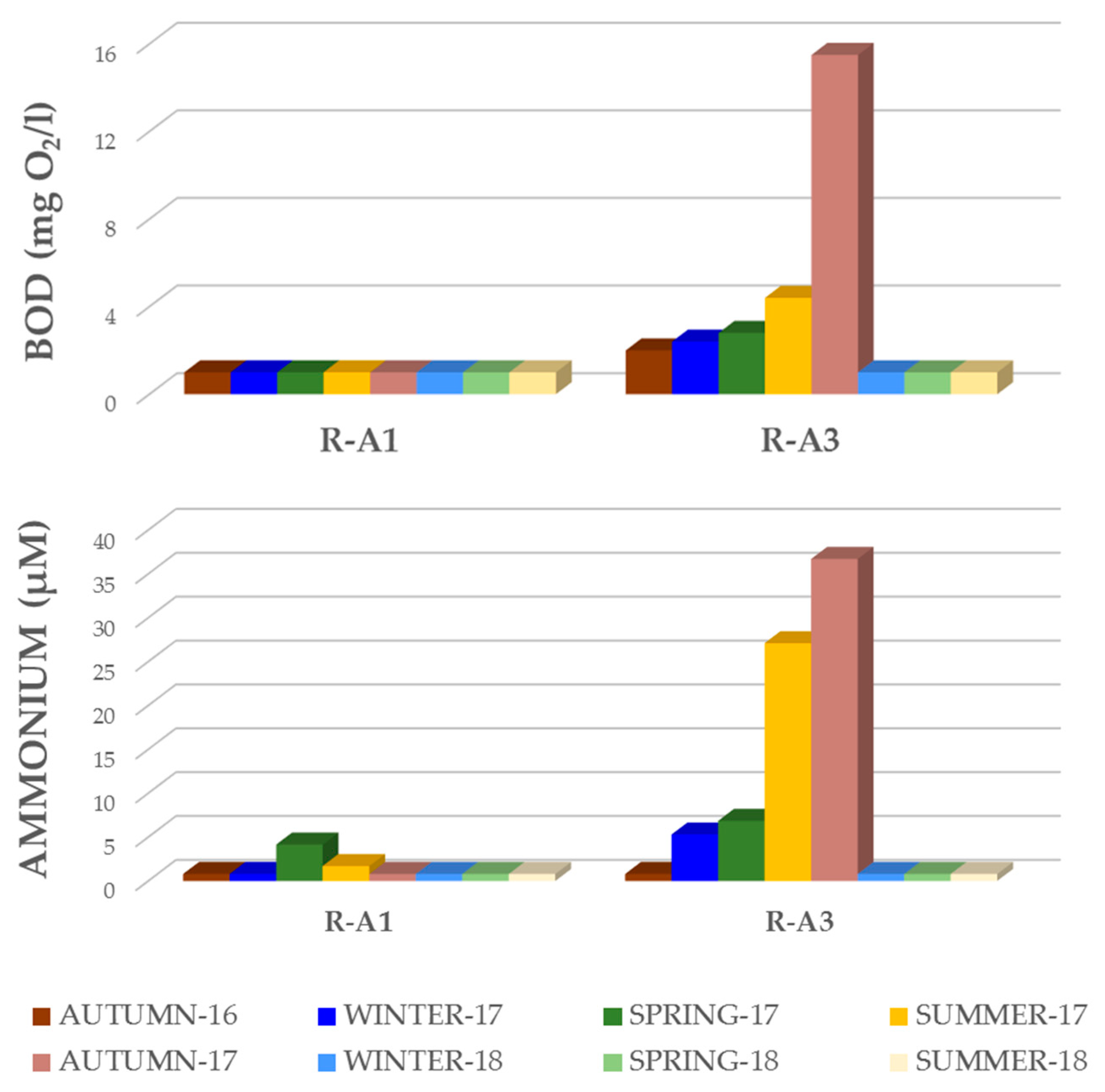 Water 11 00223 g009 550