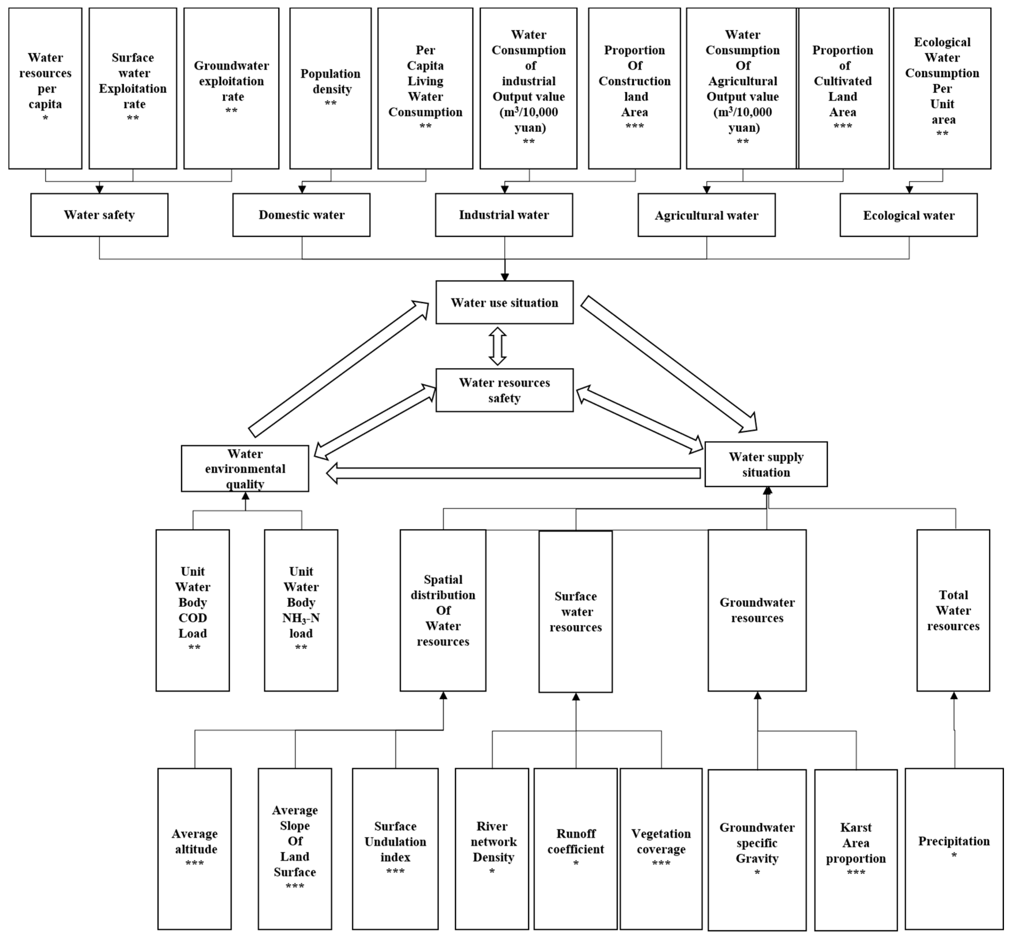 Water 11 00224 g001 Water 11 00224 g001