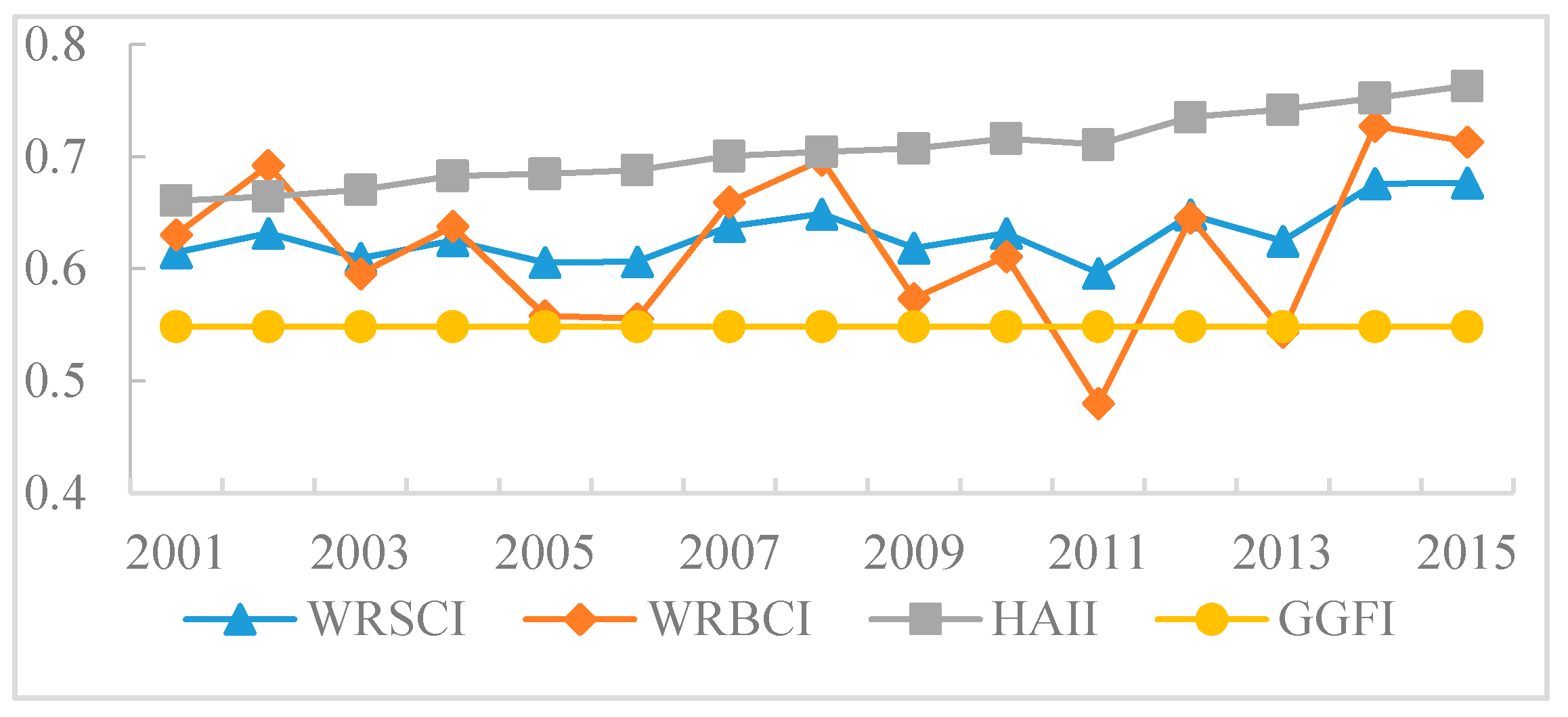 Water 11 00224 g003 Water 11 00224 g003