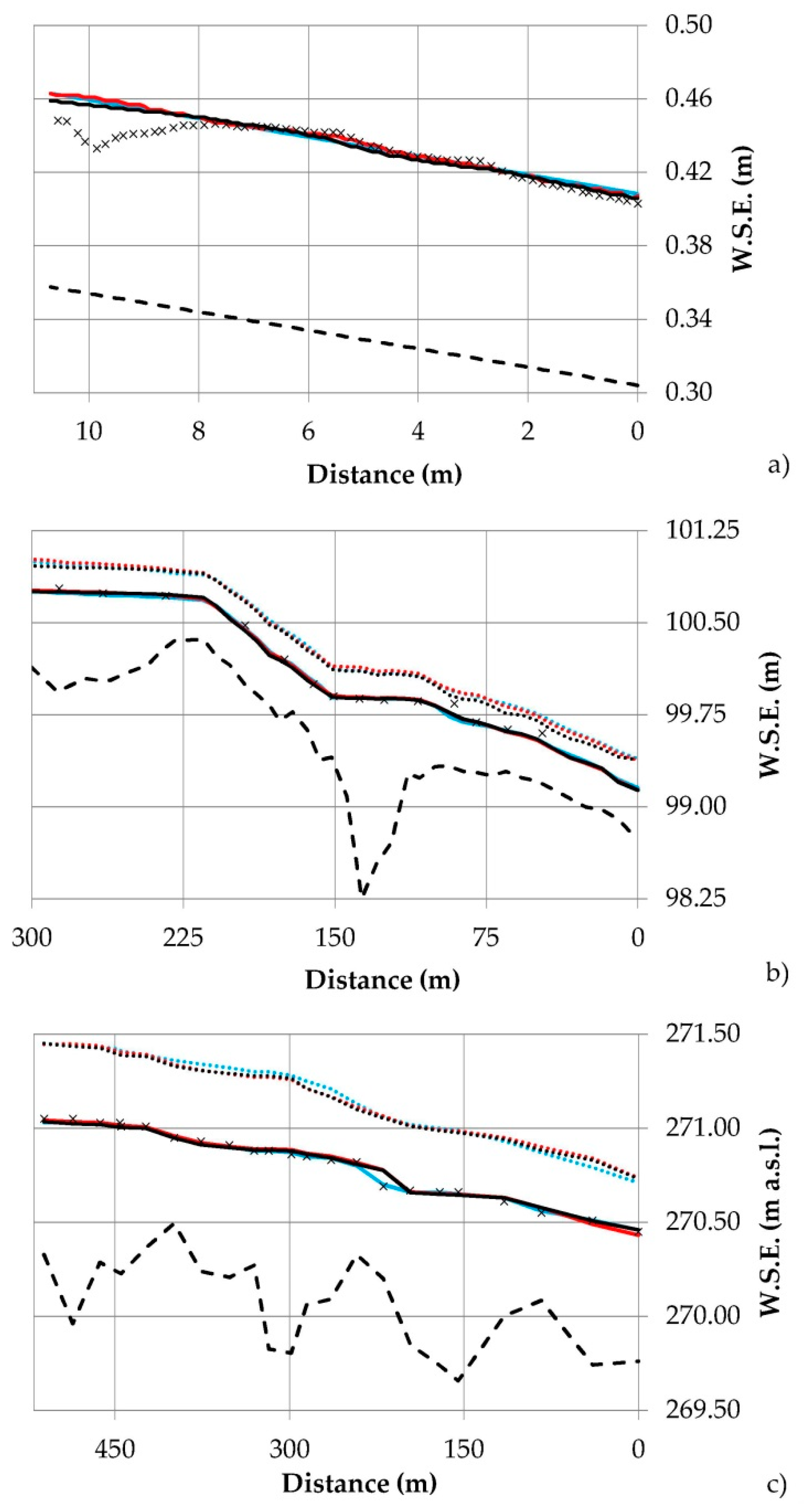 Water 11 00226 g002 Water 11 00226 g002