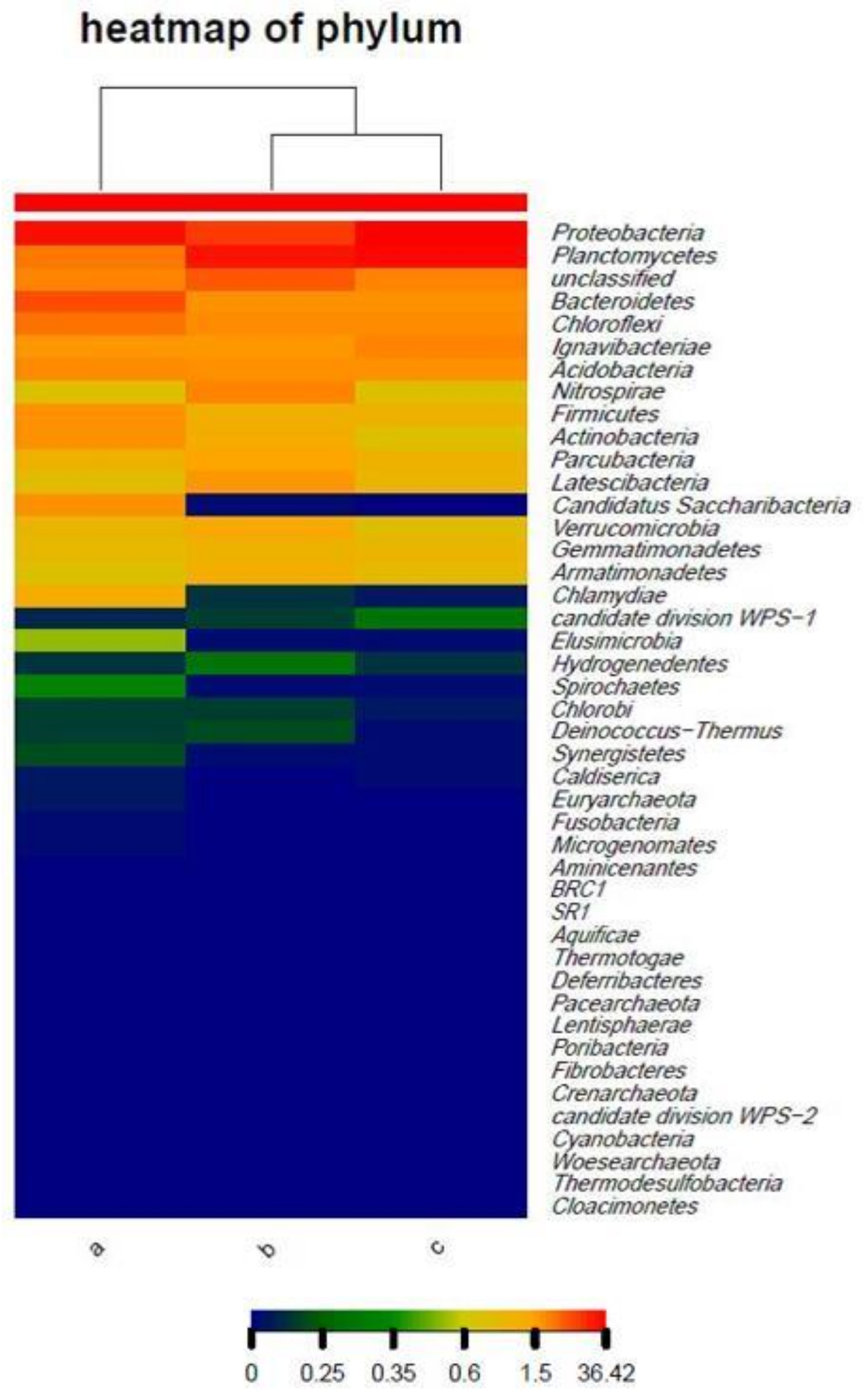 Water 11 00230 g003 Water 11 00230 g003