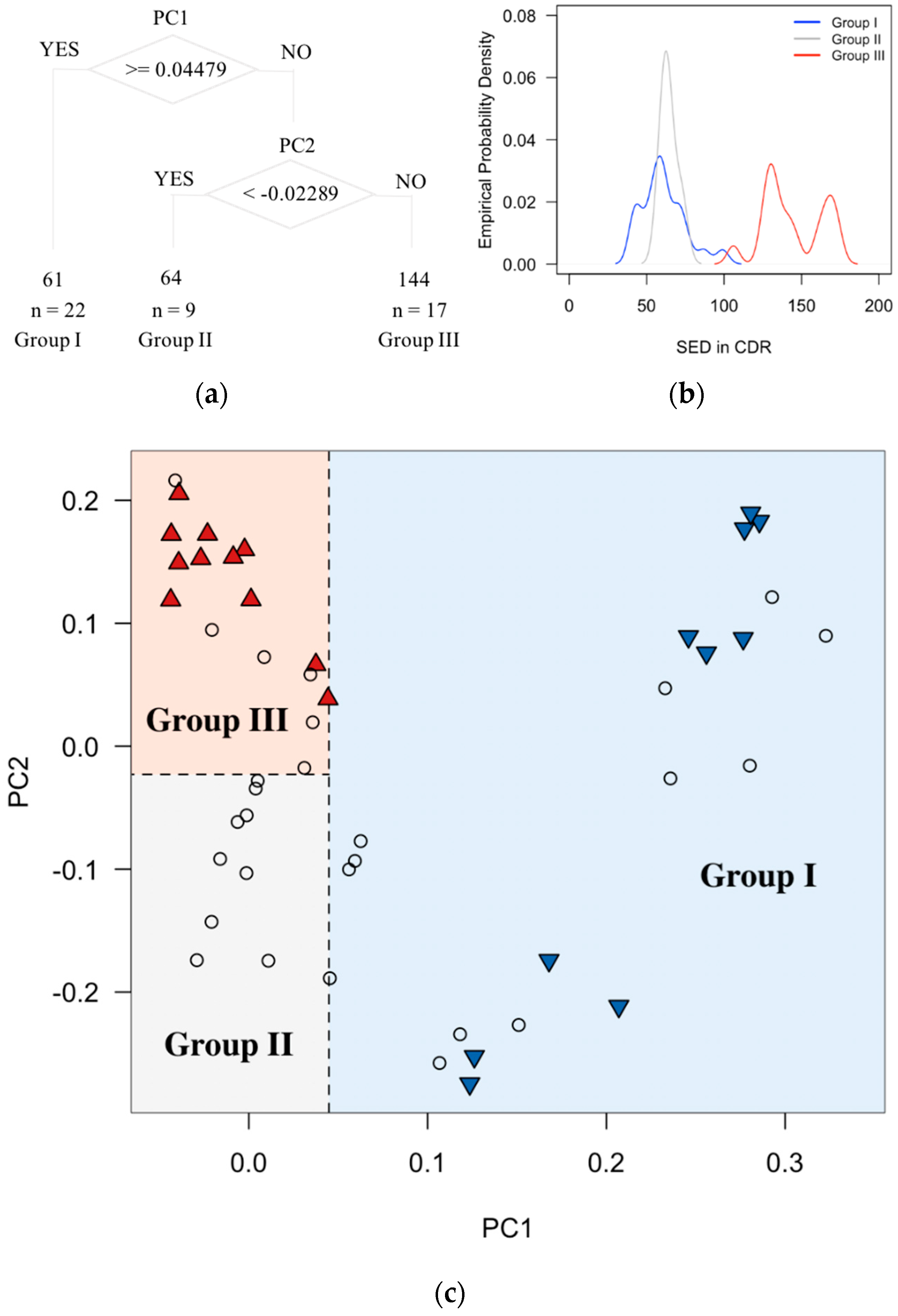 Water 11 00232 g004 Water 11 00232 g004